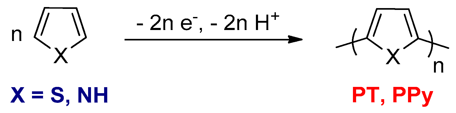 Polymers 12 02627 sch001