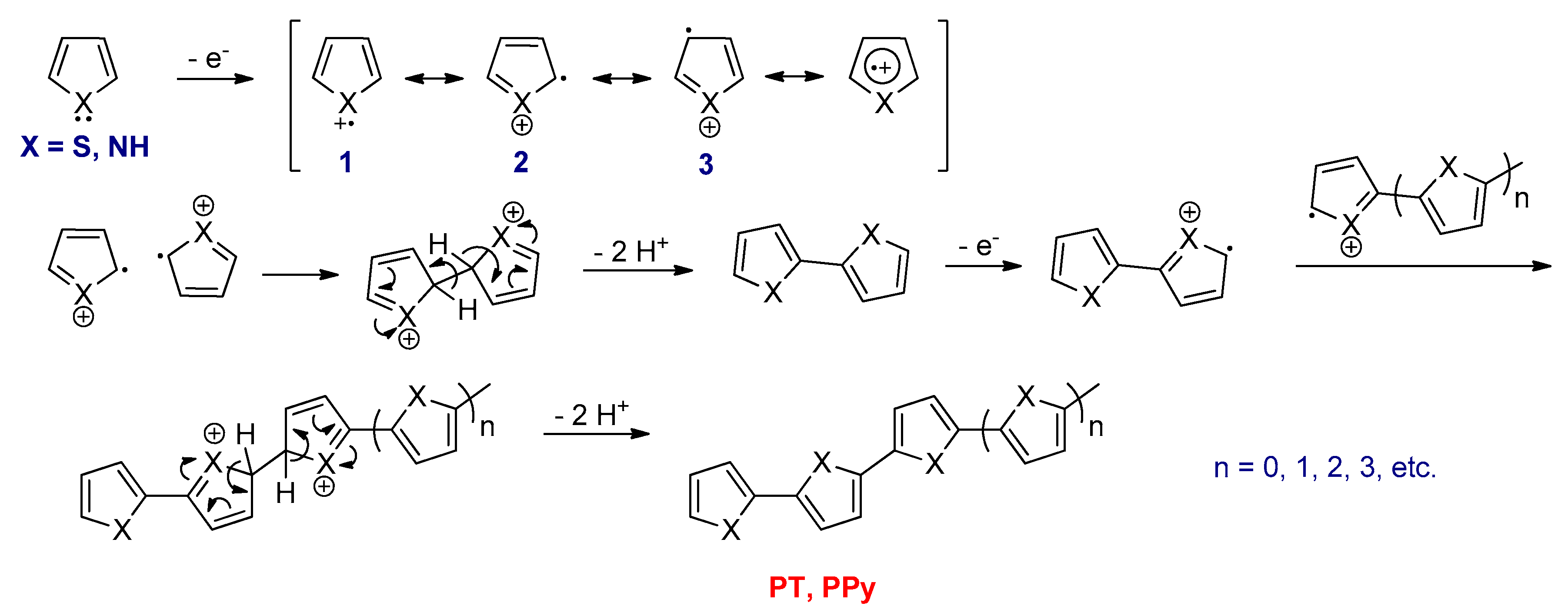 Polymers 12 02627 sch002