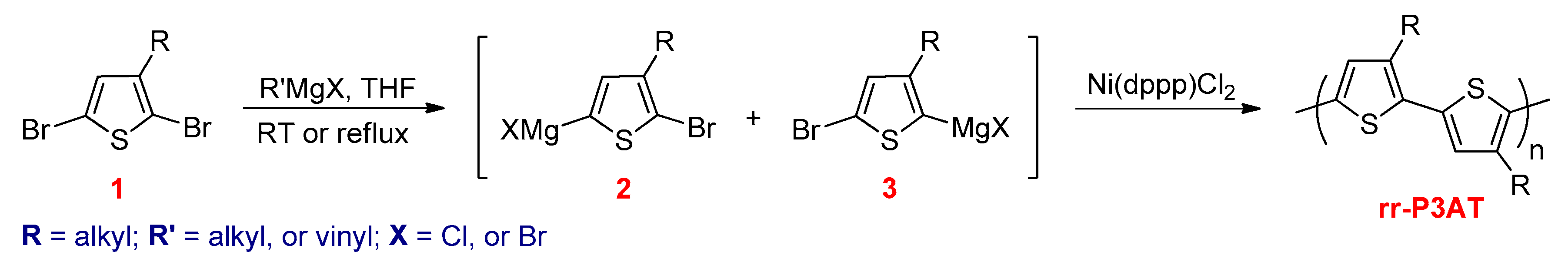 Polymers 12 02627 sch009