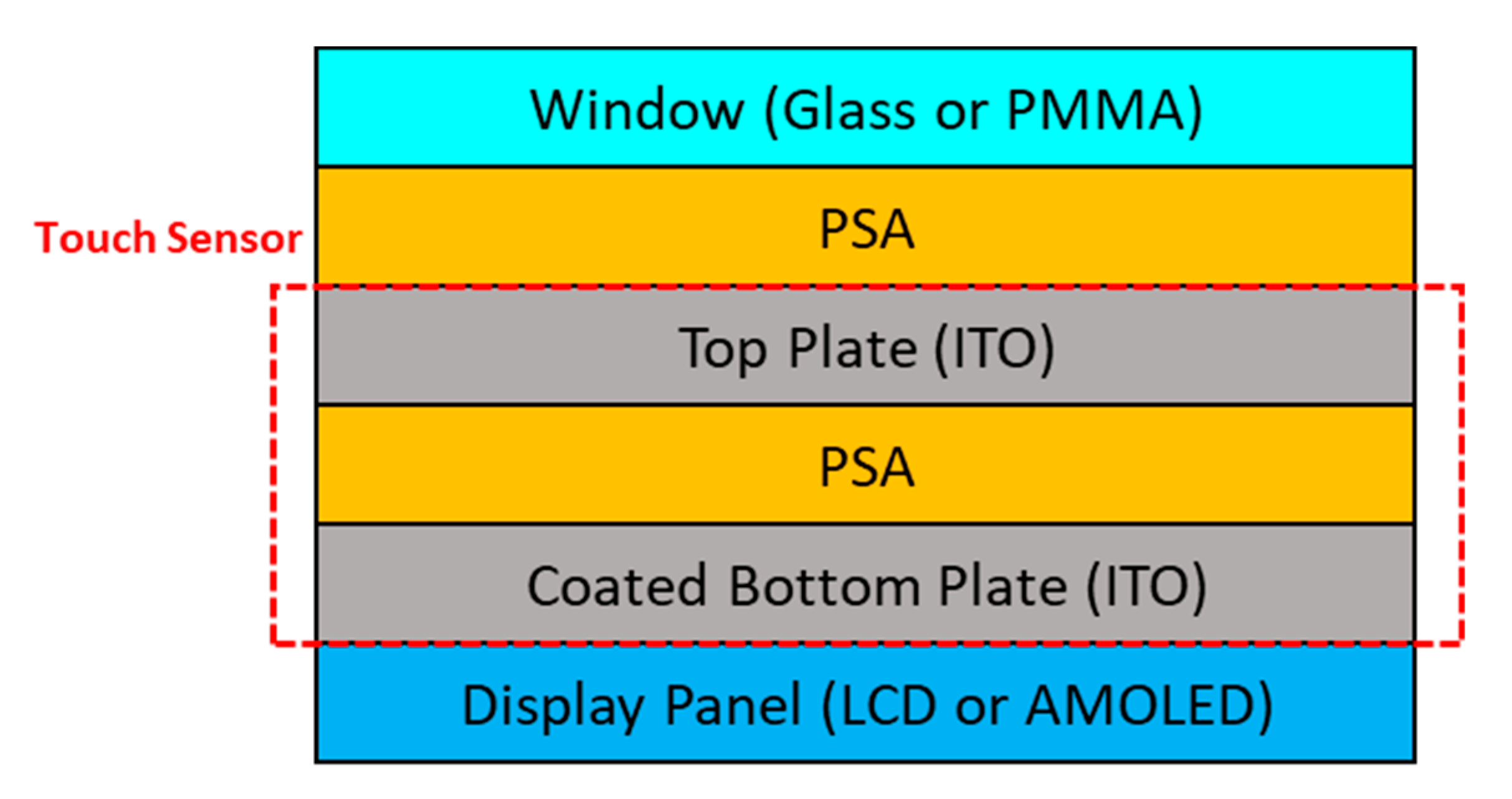 Polymers 12 02633 g001