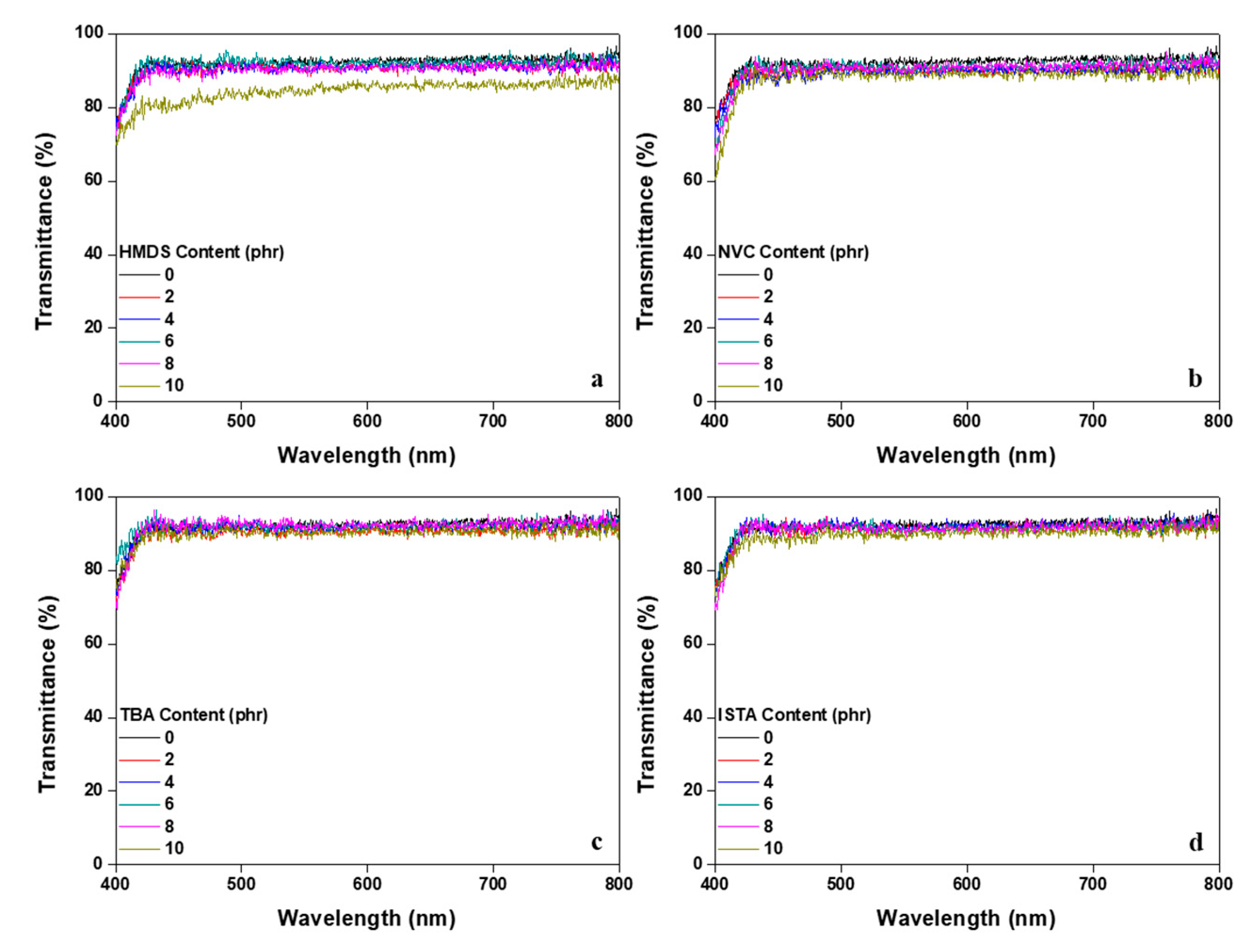 Polymers 12 02633 g007