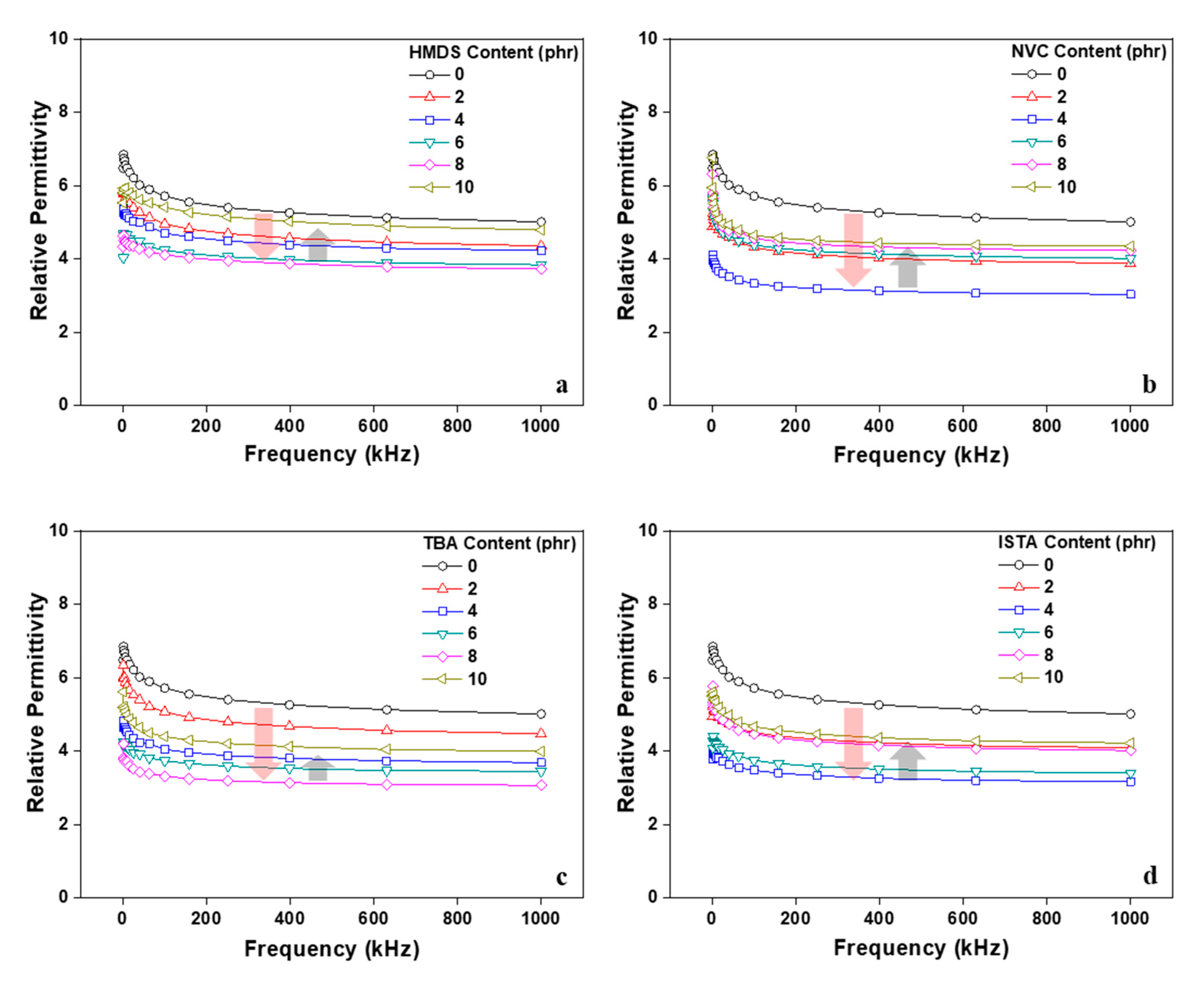 Polymers 12 02633 g010