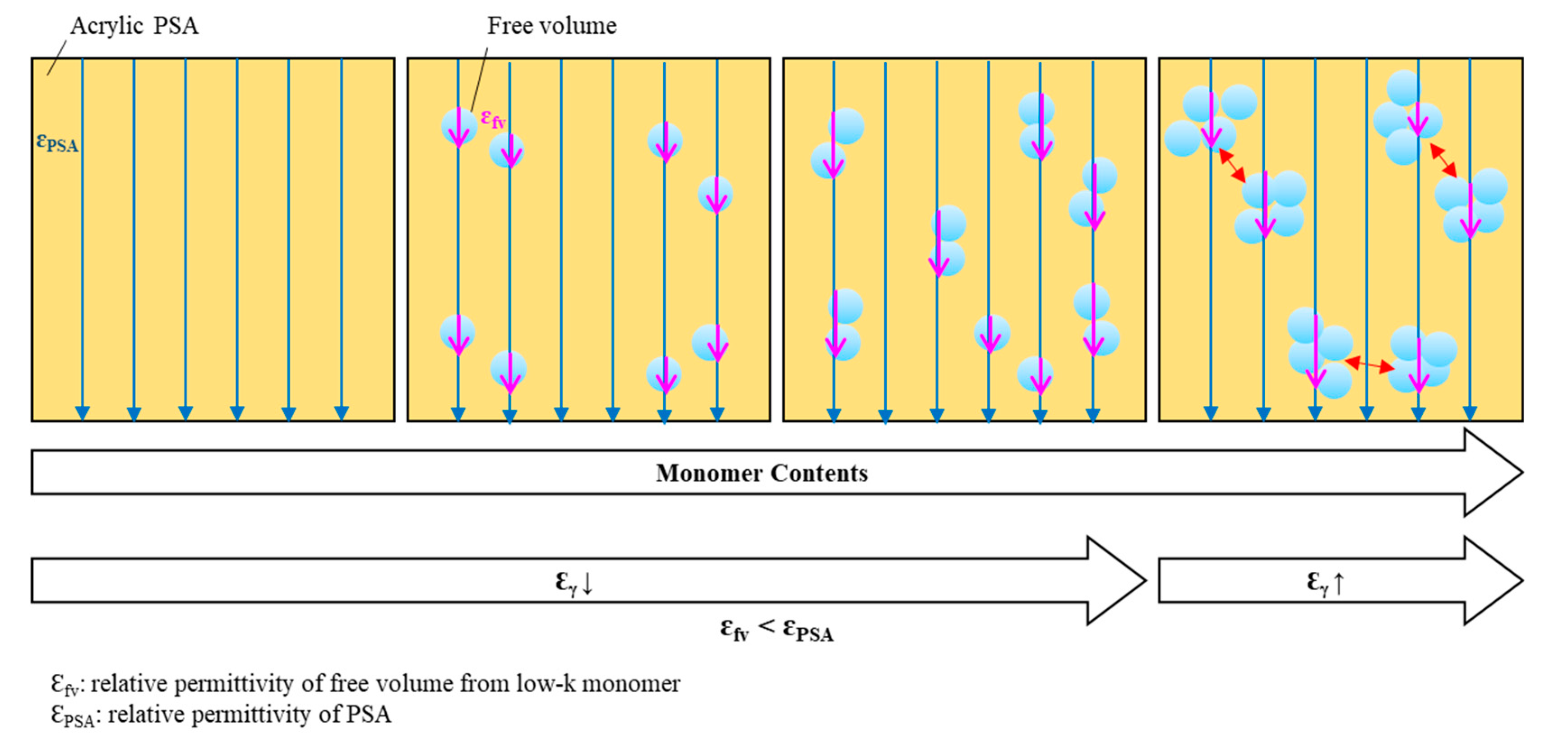 Polymers 12 02633 g011