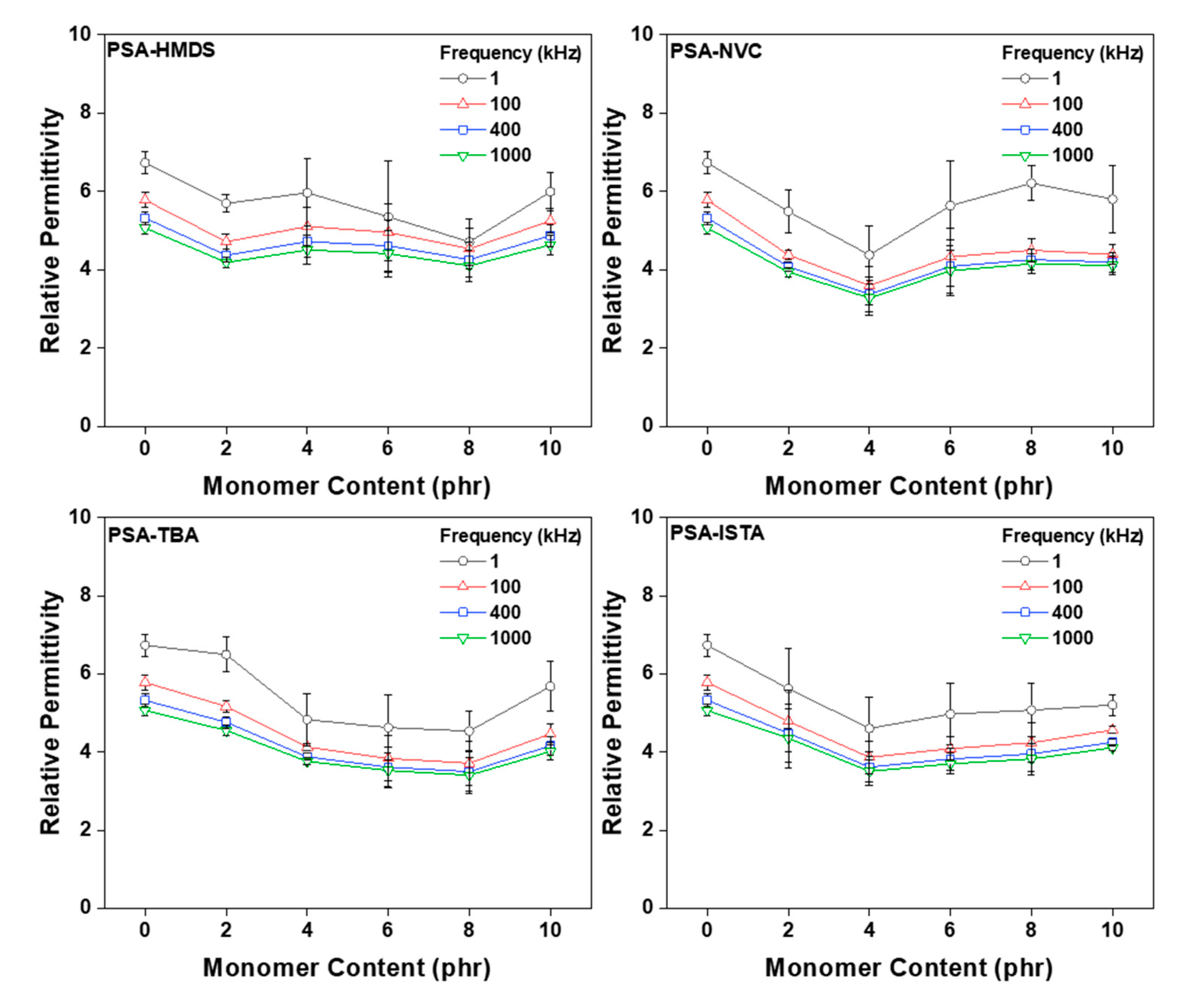 Polymers 12 02633 g012