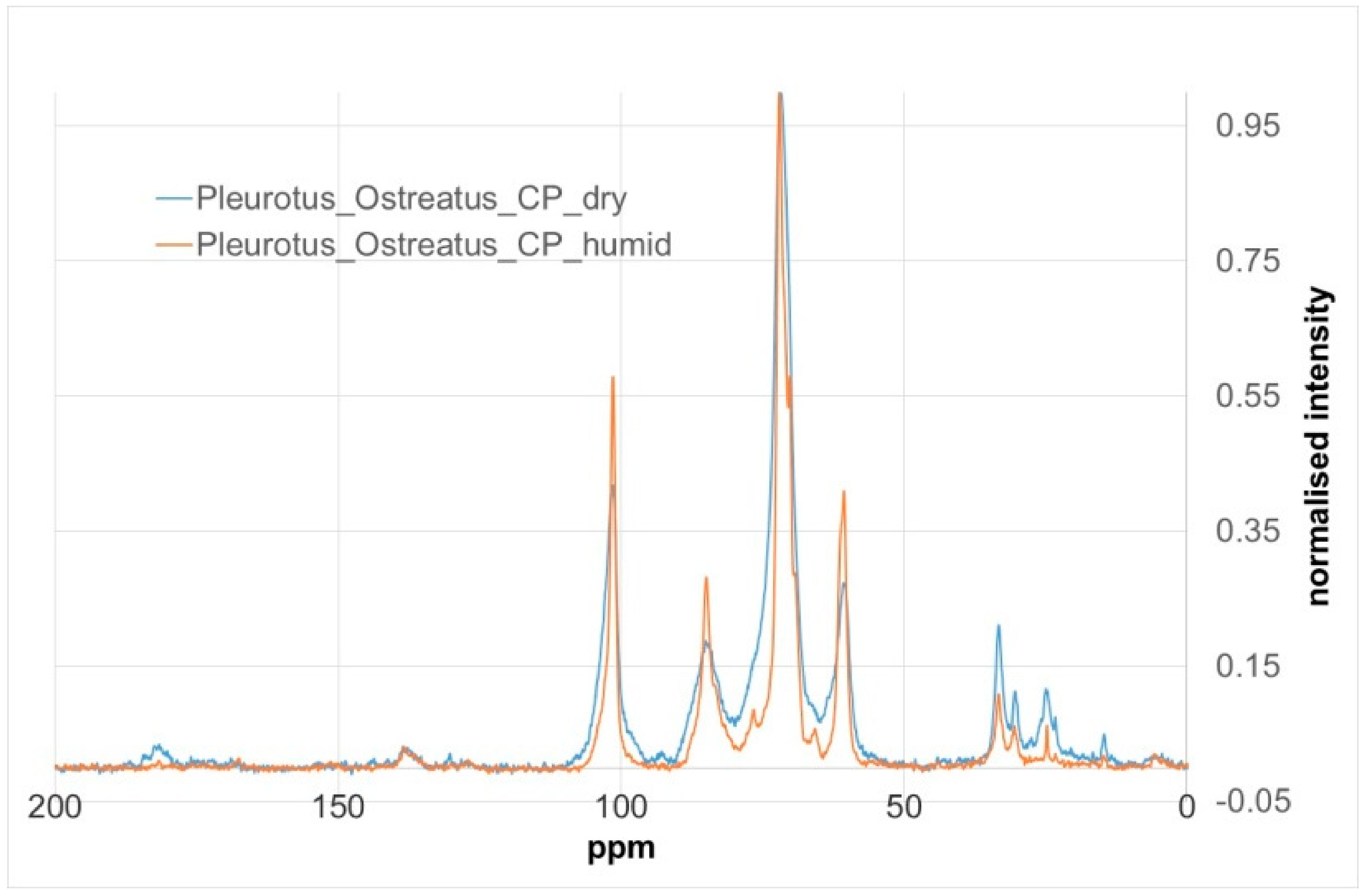 Polymers 12 02647 g001