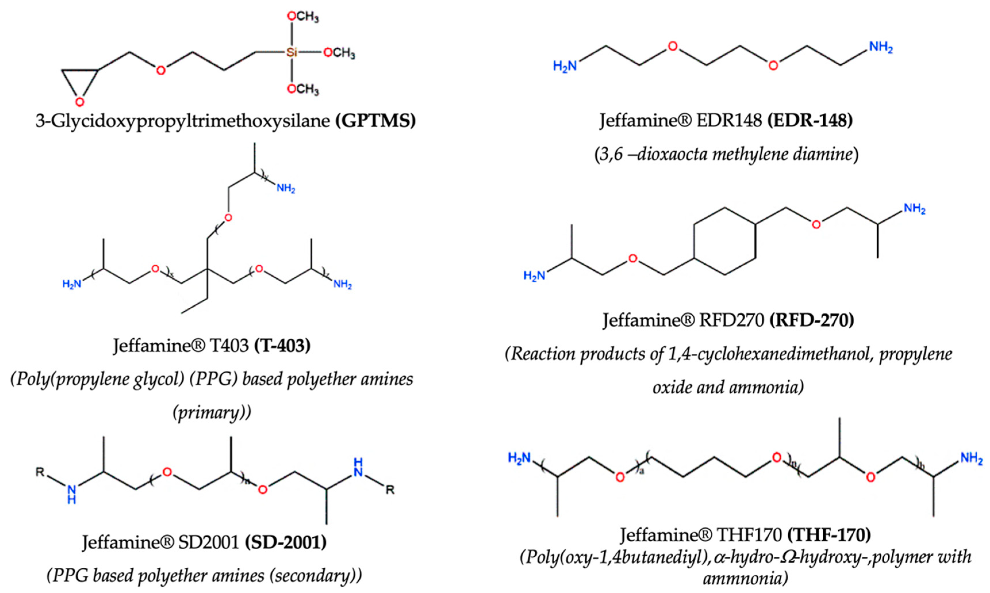 Polymers 12 02671 g001