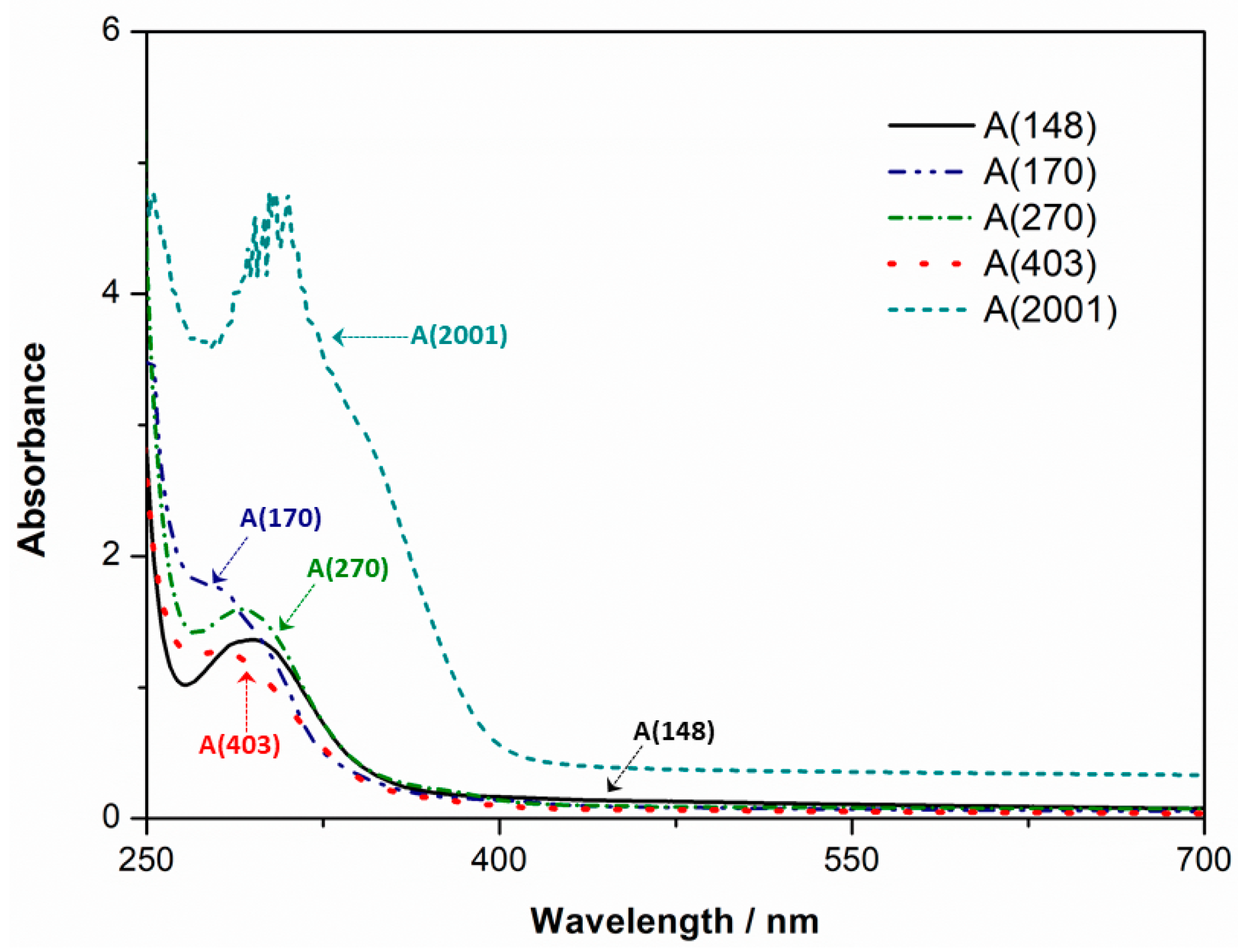 Polymers 12 02671 g003
