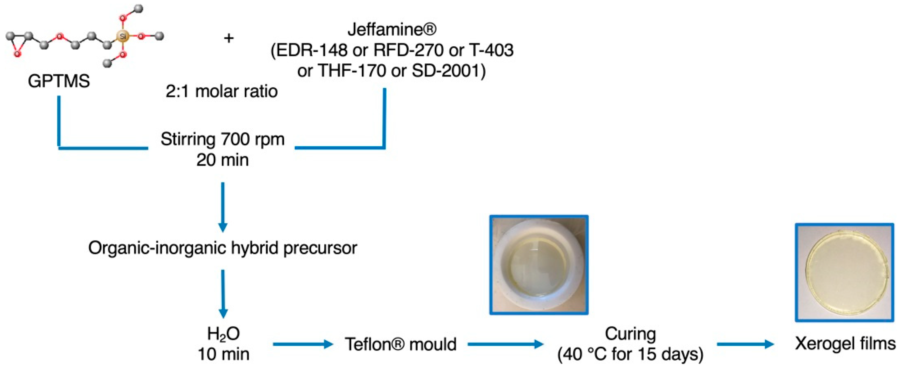 Polymers 12 02671 sch001