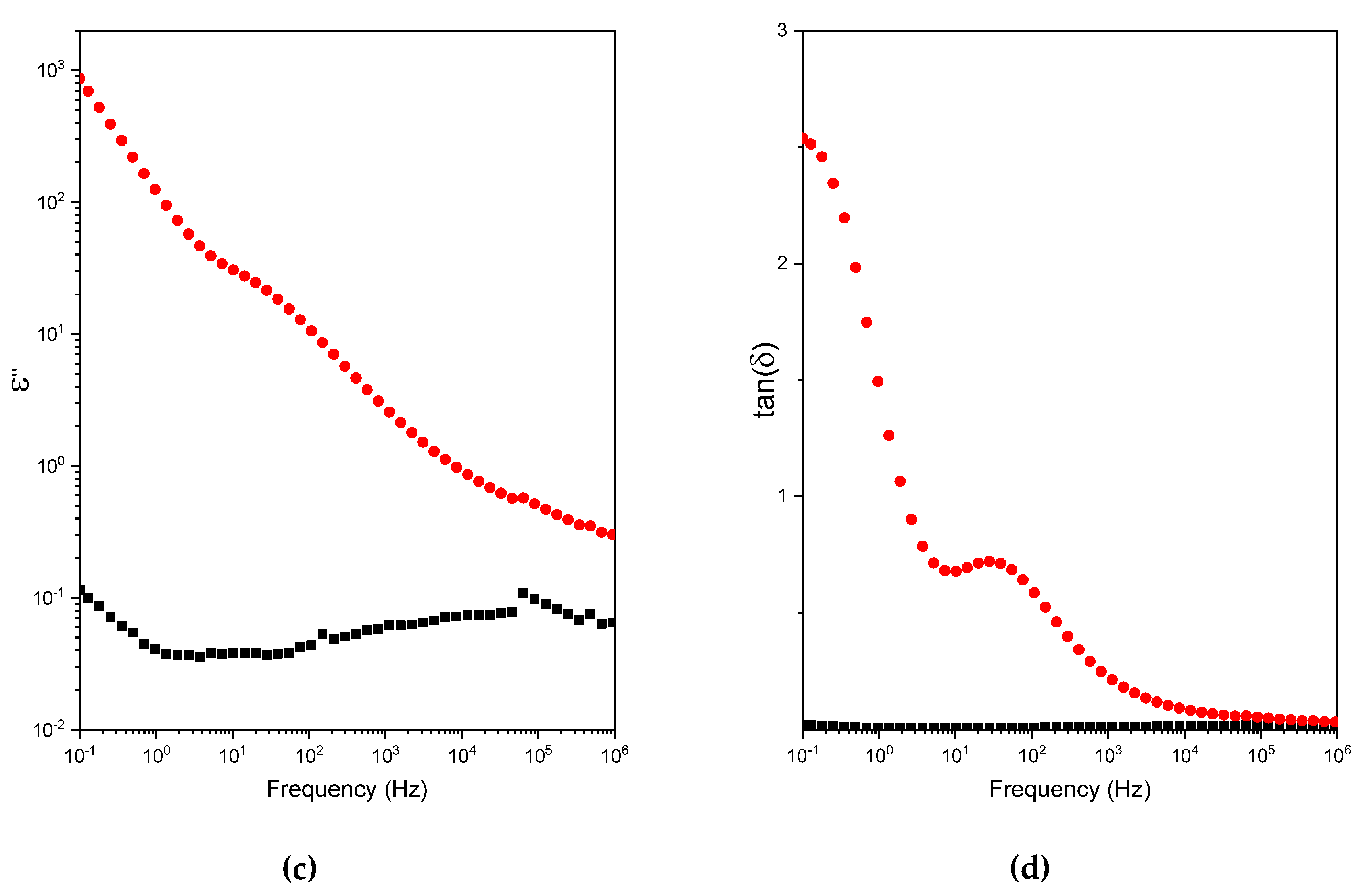 Polymers 12 02673 g003b