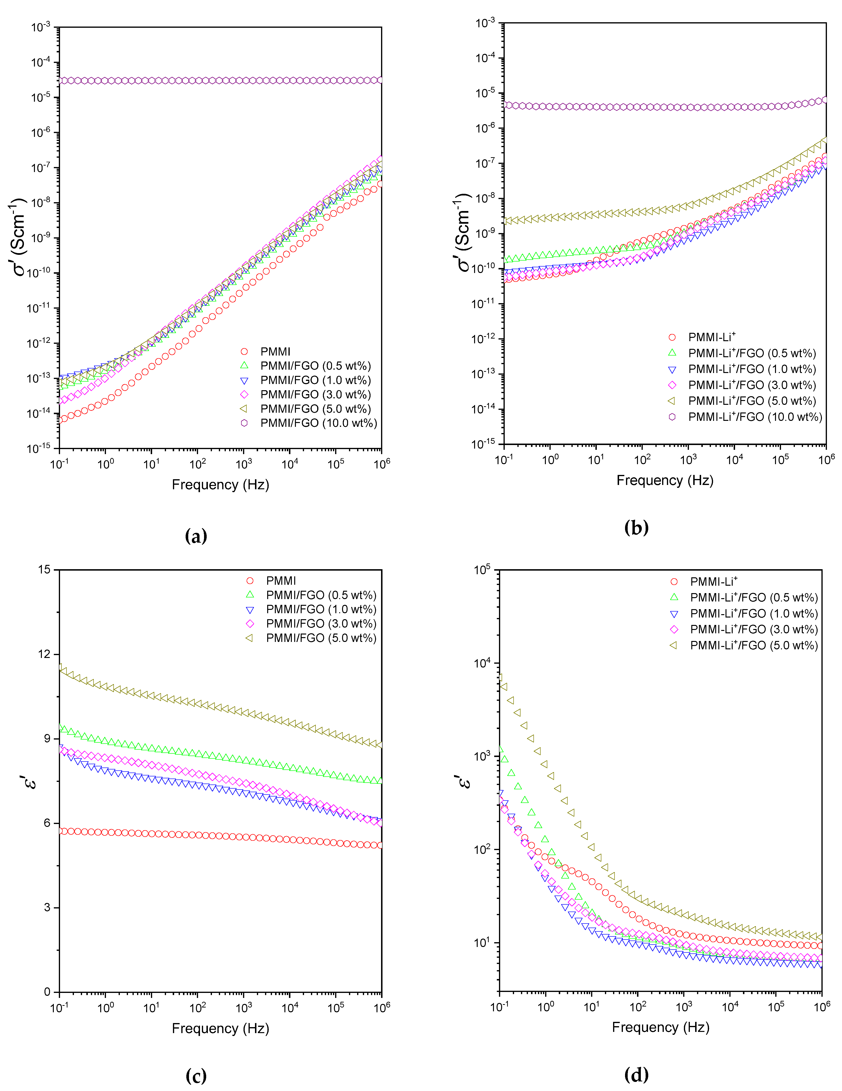 Polymers 12 02673 g006