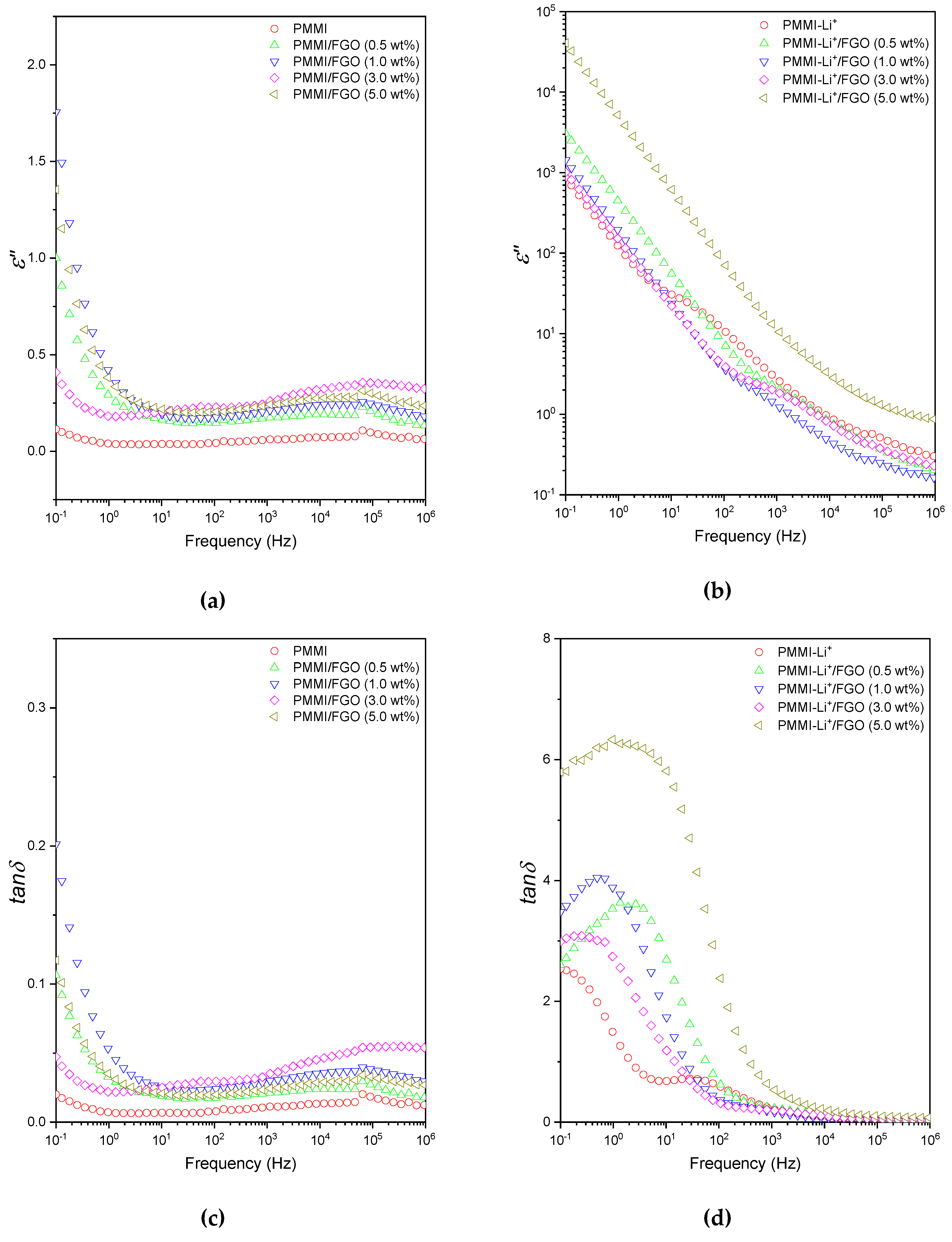 Polymers 12 02673 g007