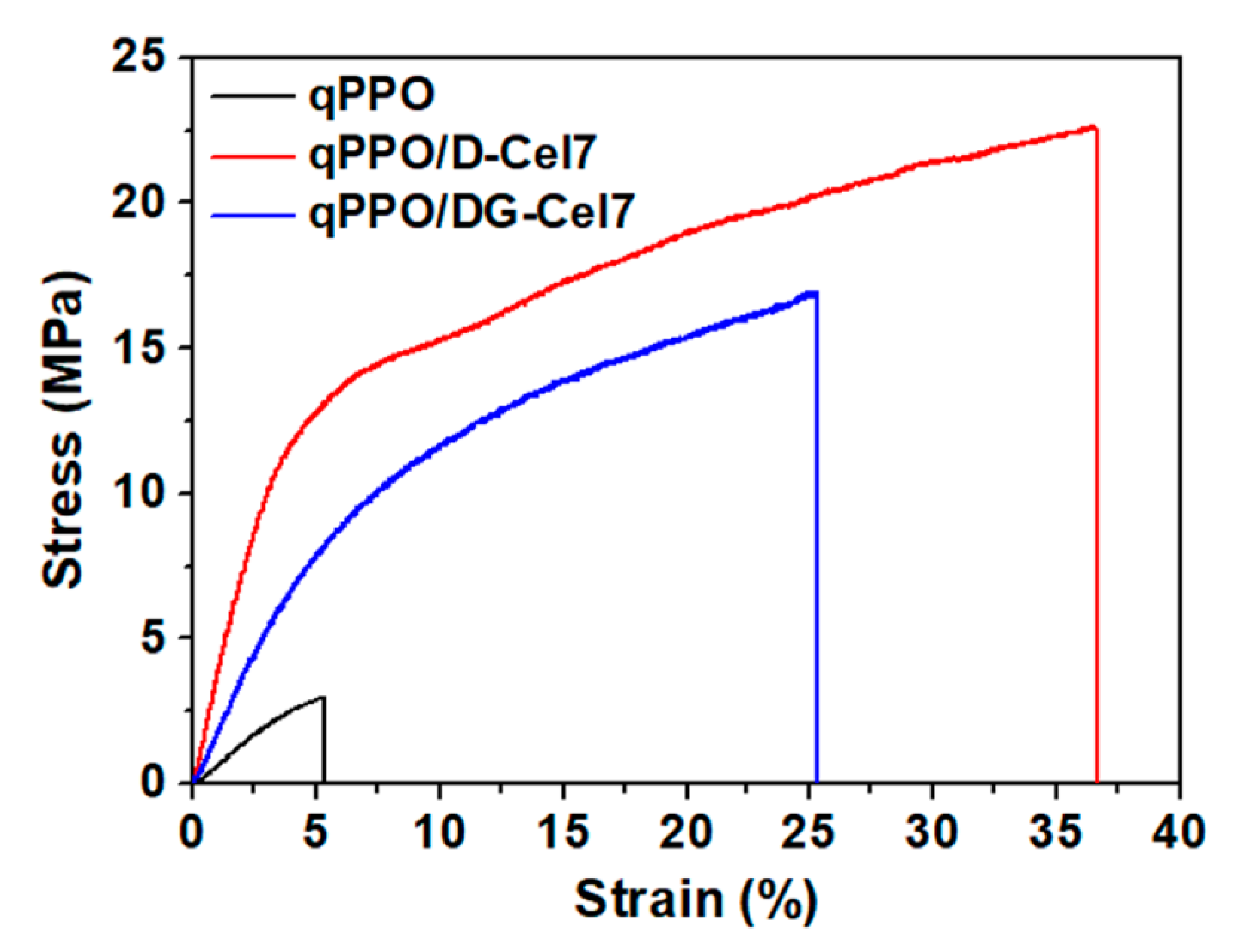 Polymers 12 02676 g005