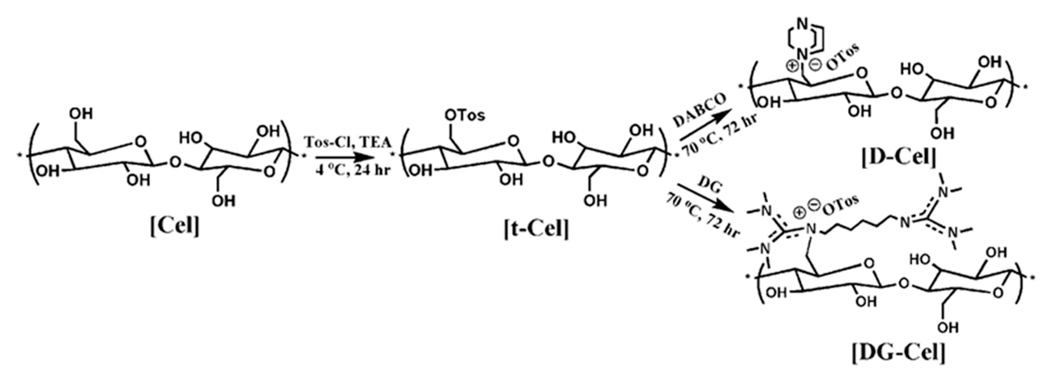 Polymers 12 02676 sch001