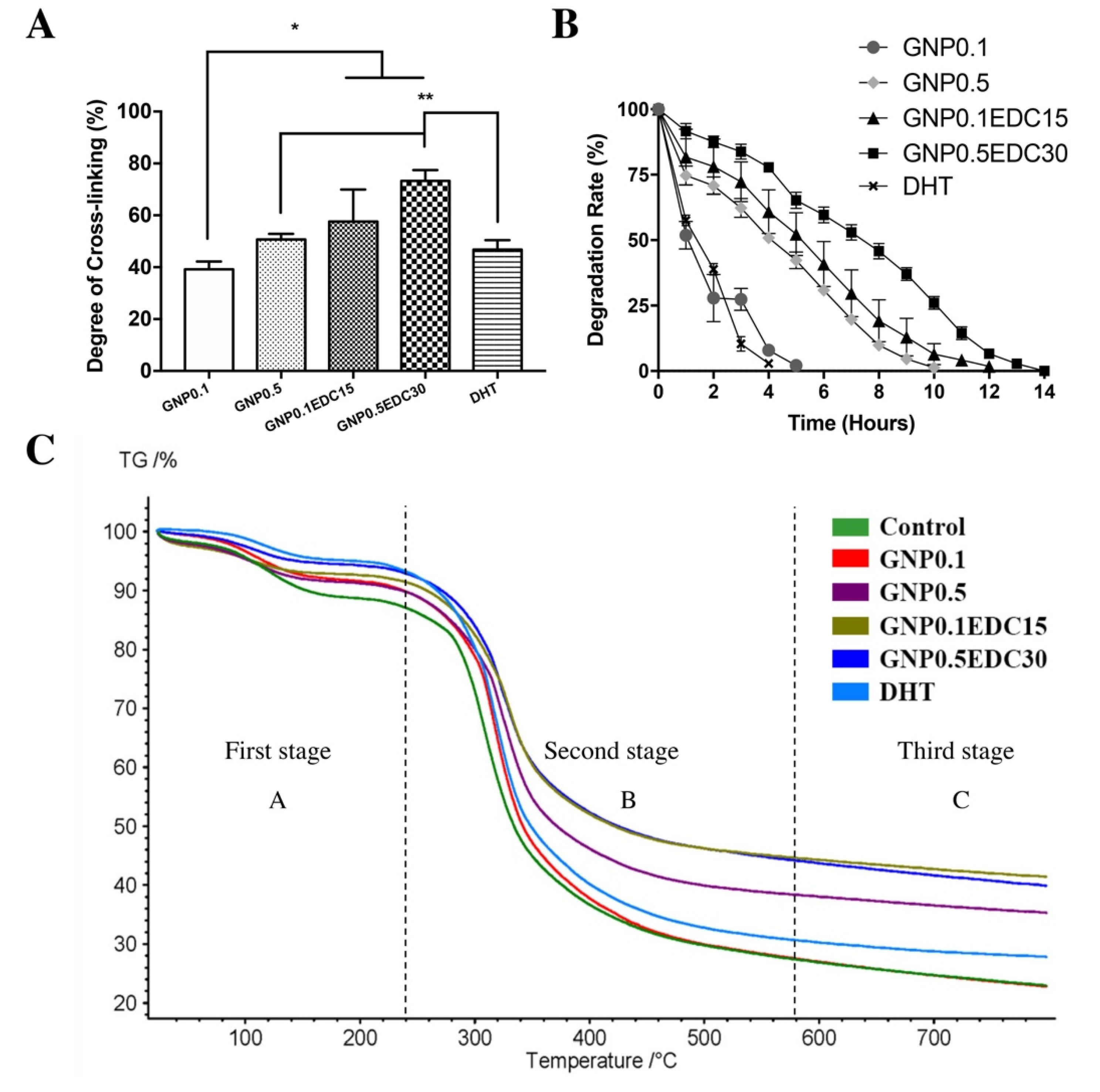 Polymers 12 02678 g002