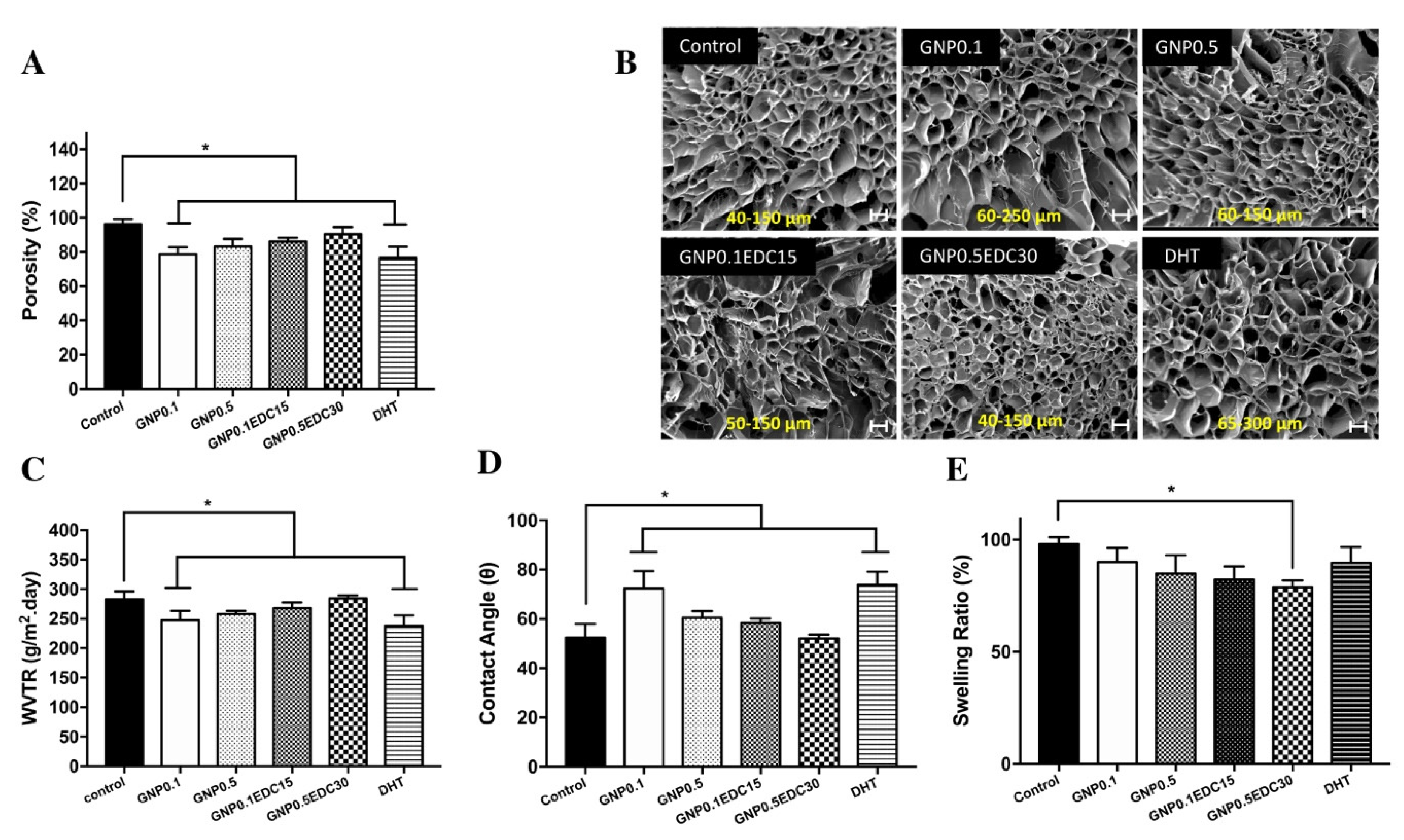Polymers 12 02678 g003