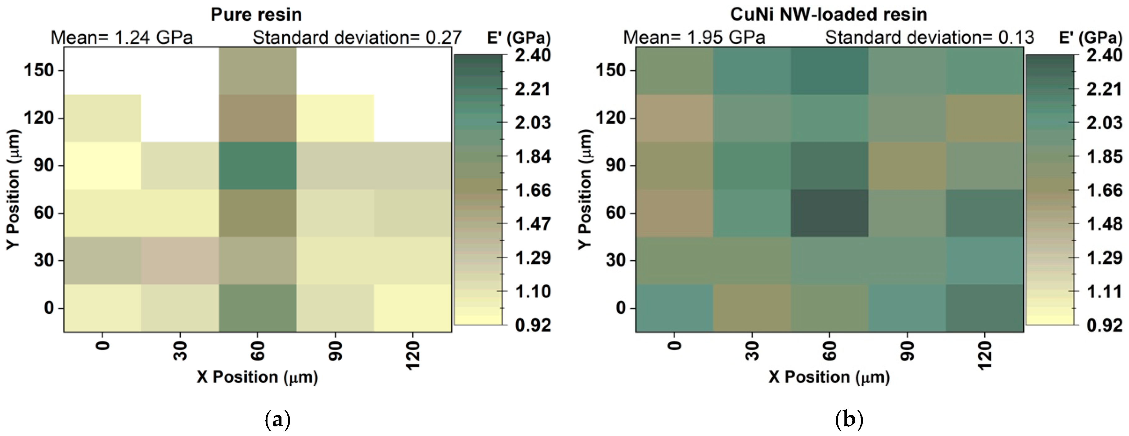Polymers 12 02680 g004a