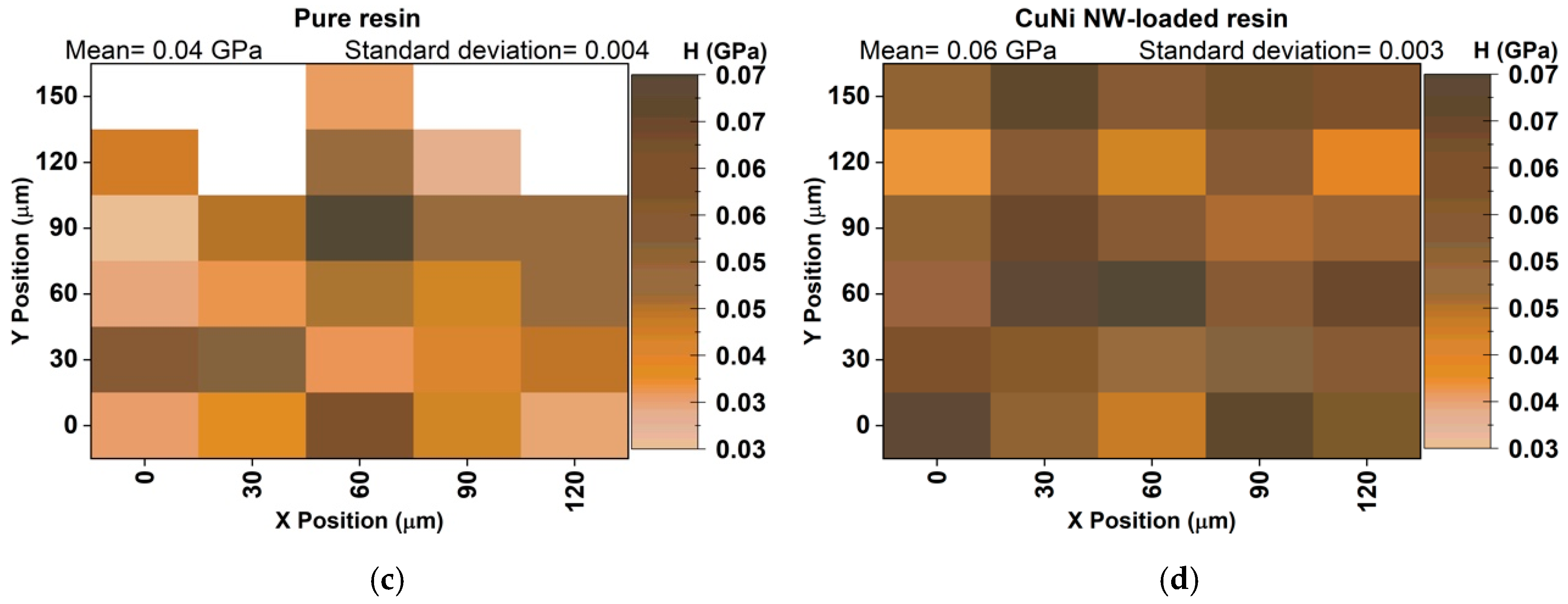 Polymers 12 02680 g004b