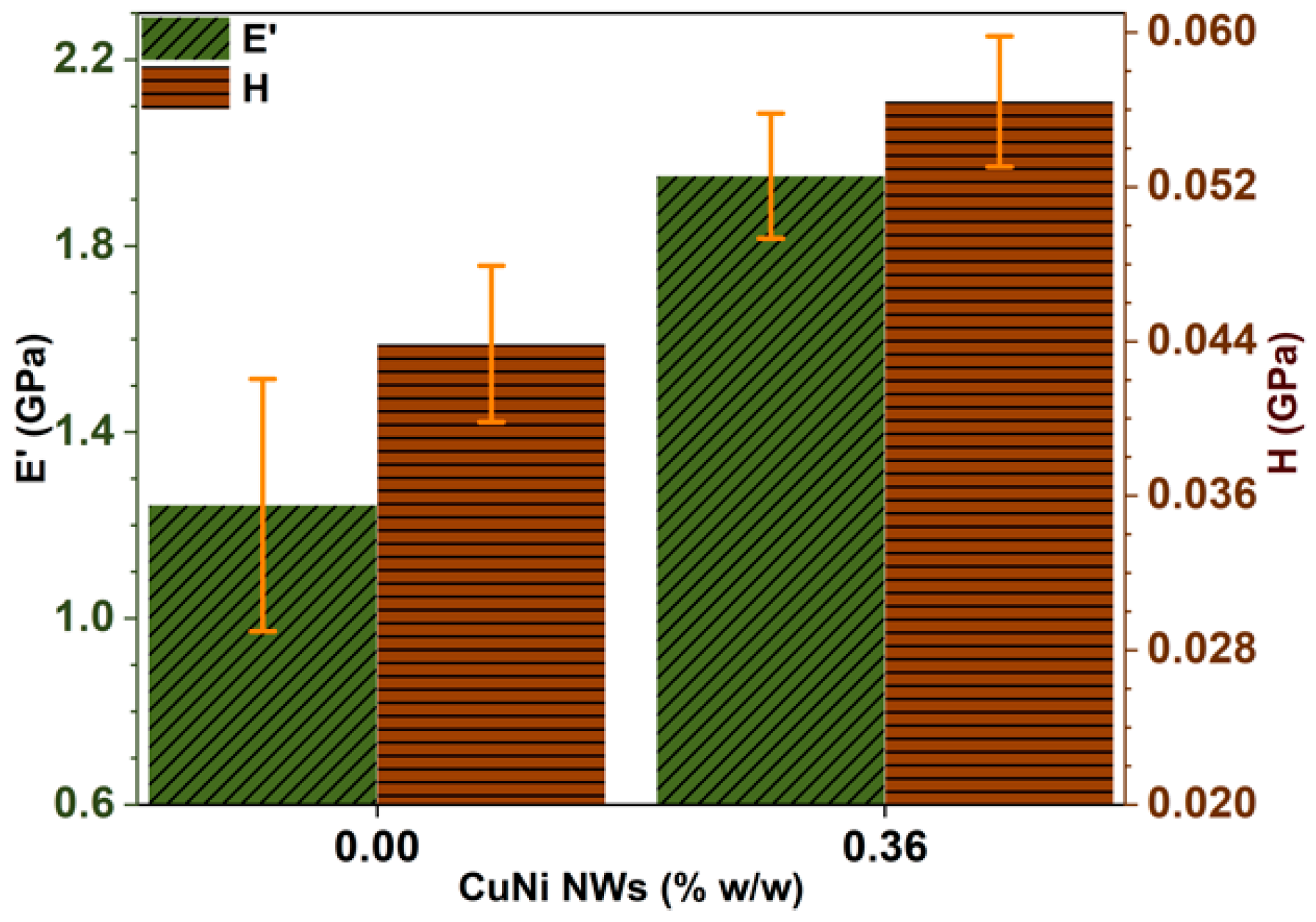 Polymers 12 02680 g005