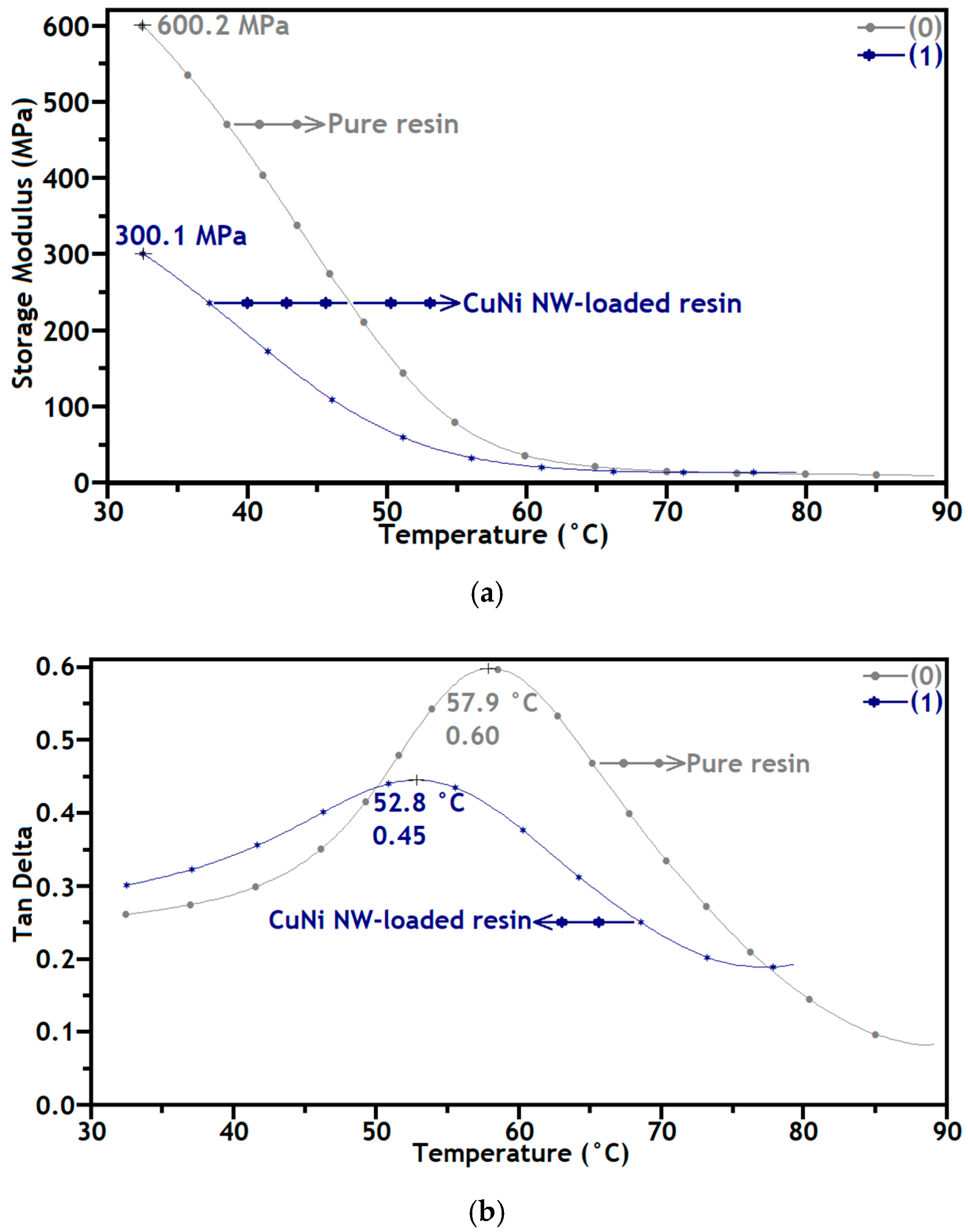 Polymers 12 02680 g006