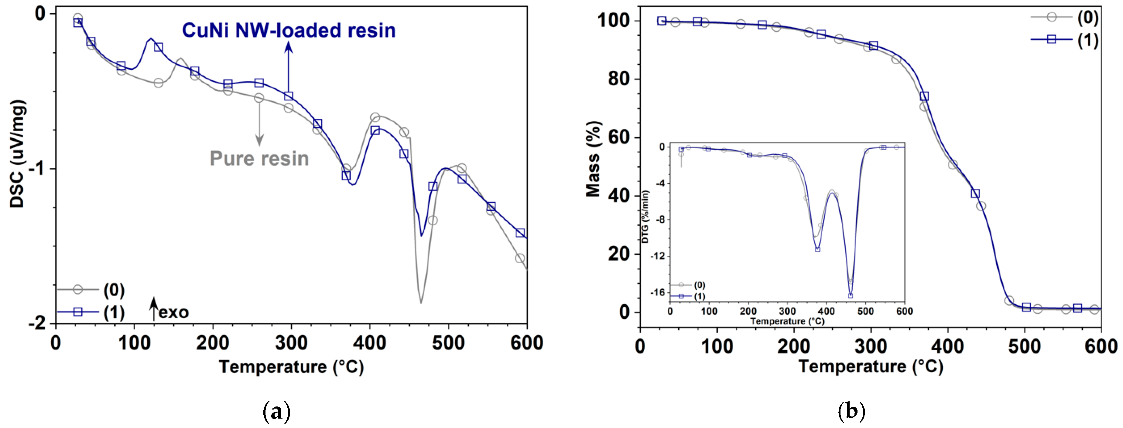 Polymers 12 02680 g007