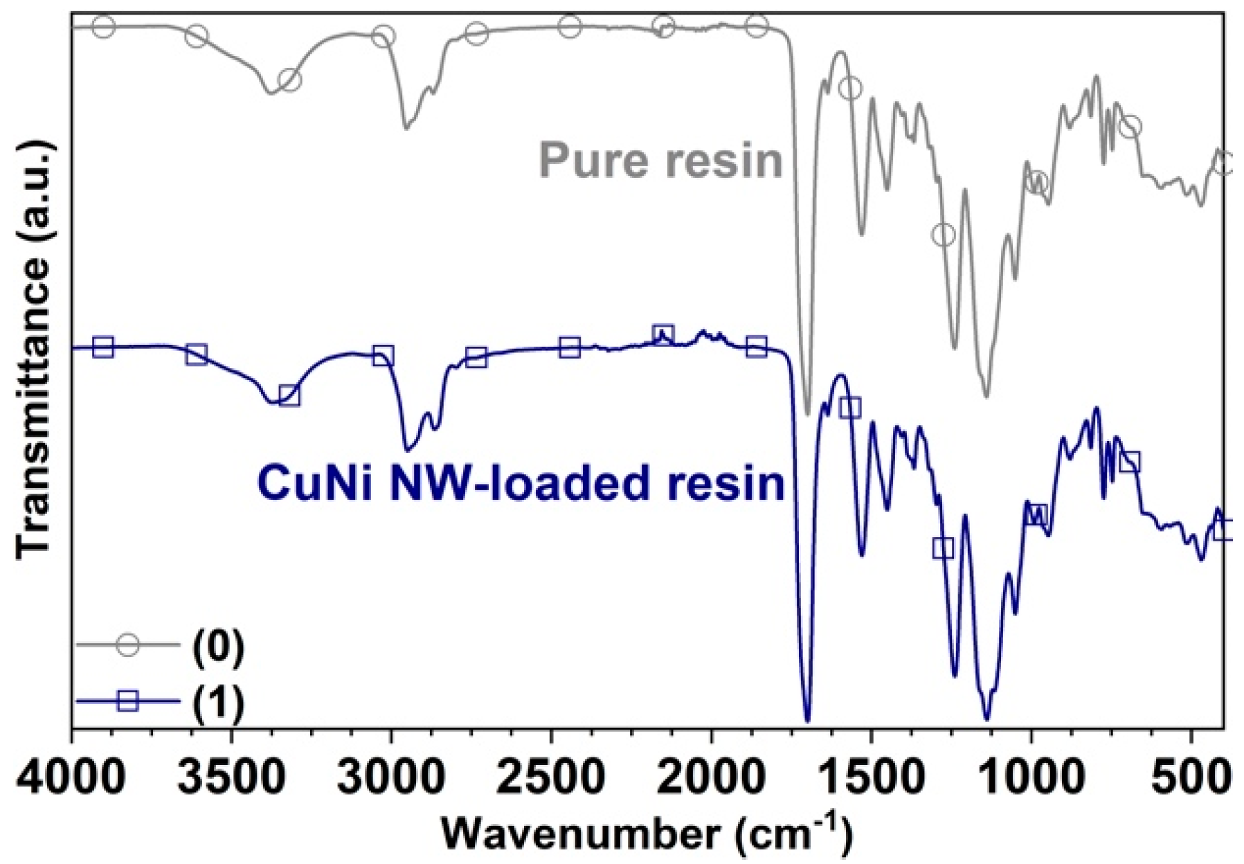 Polymers 12 02680 g009