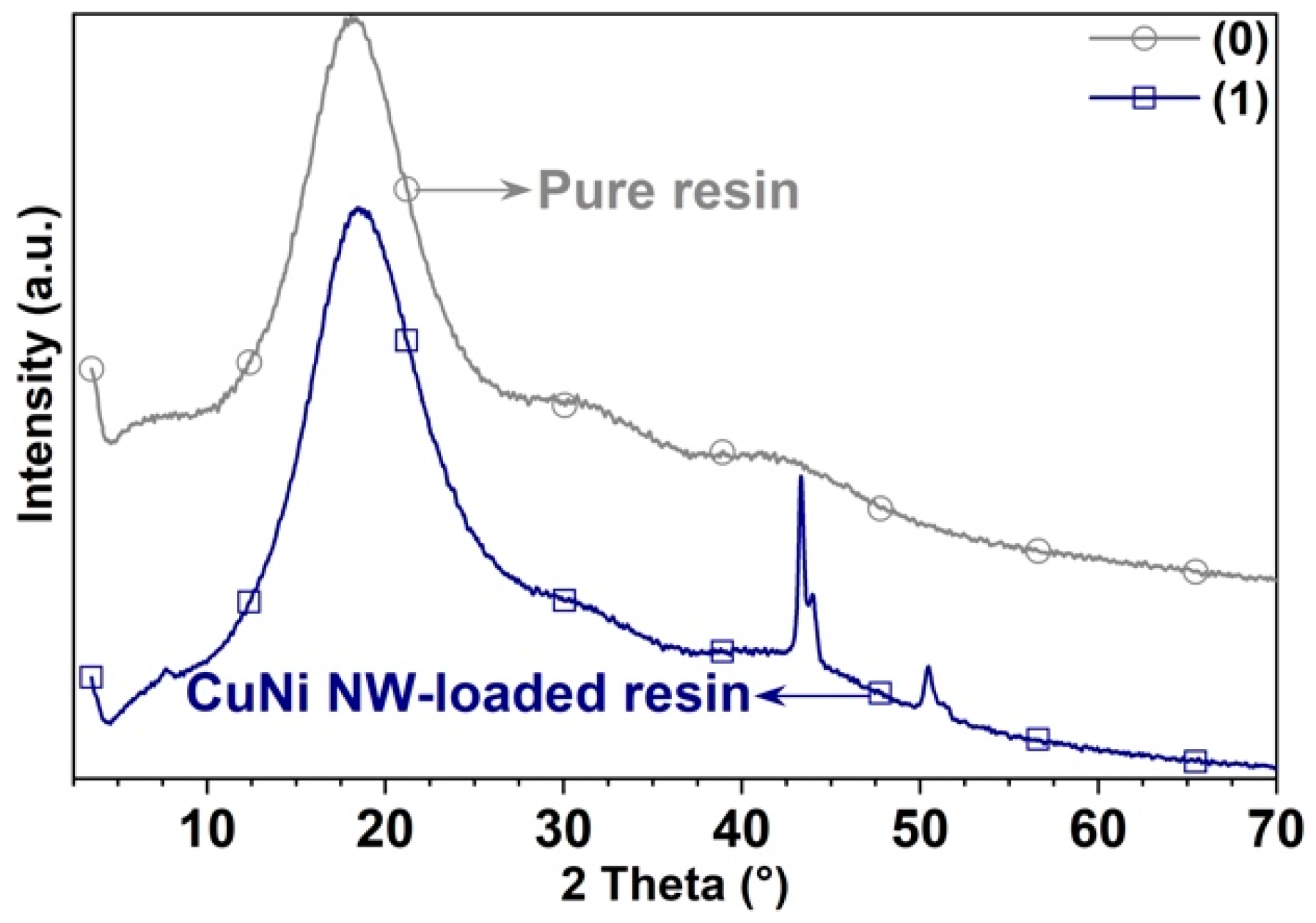 Polymers 12 02680 g010