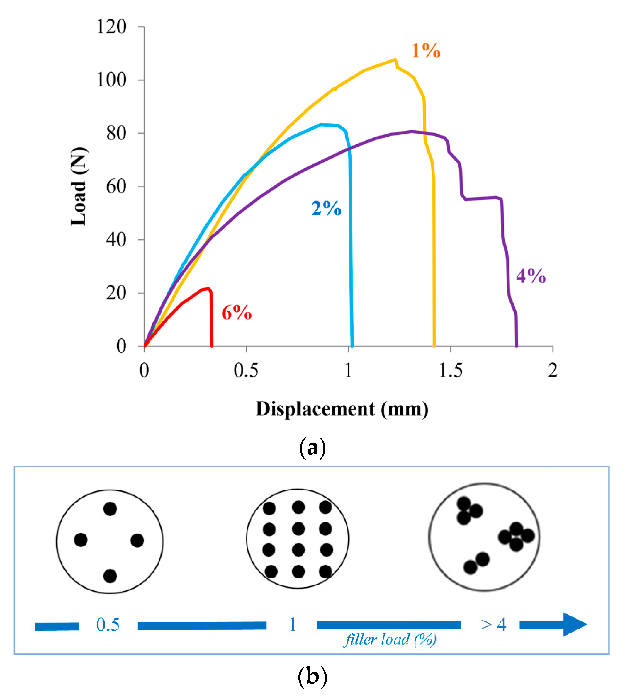 Polymers 12 02681 g003