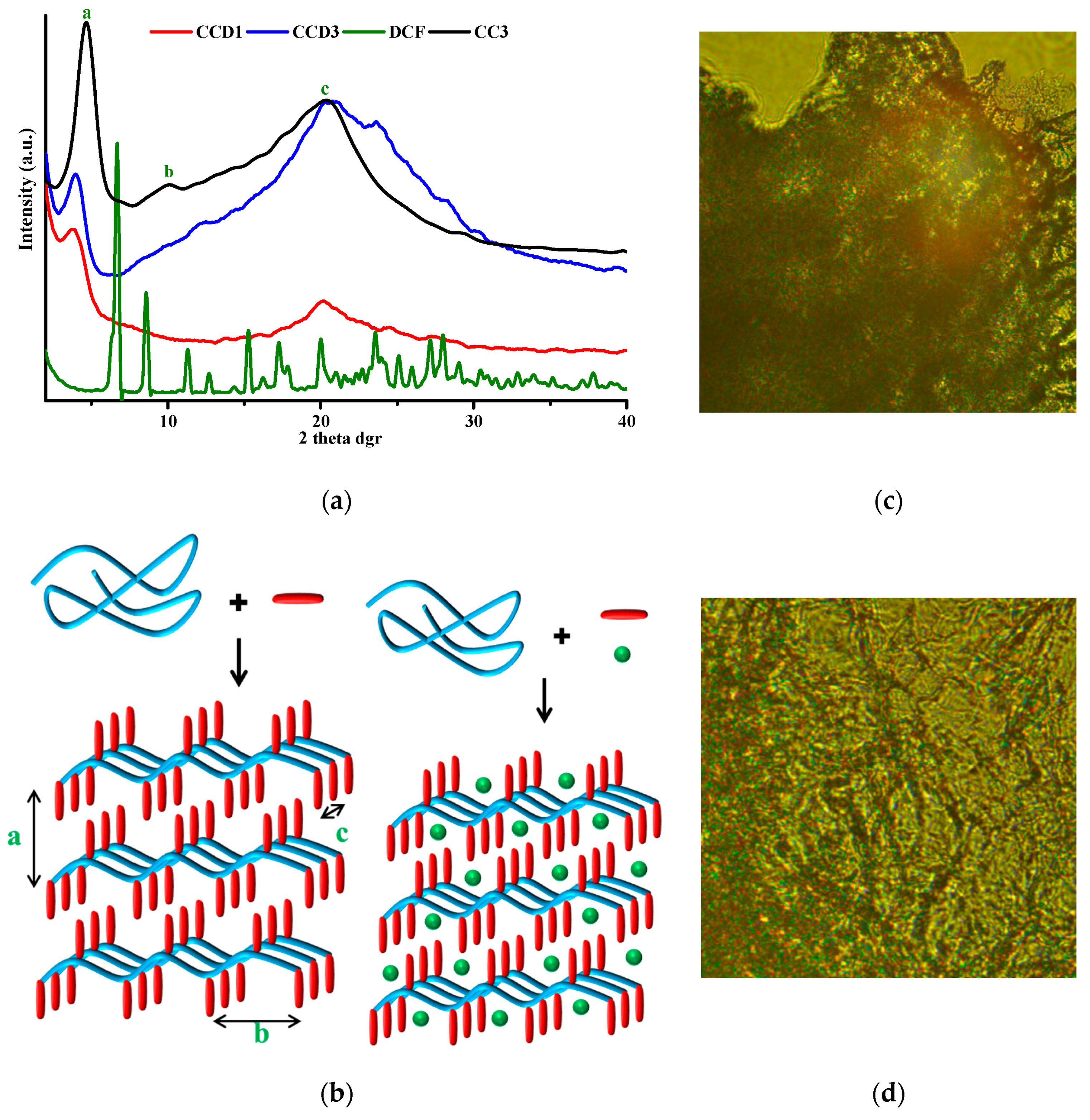 Polymers 12 02687 g002 Polymers 12 02687 g002