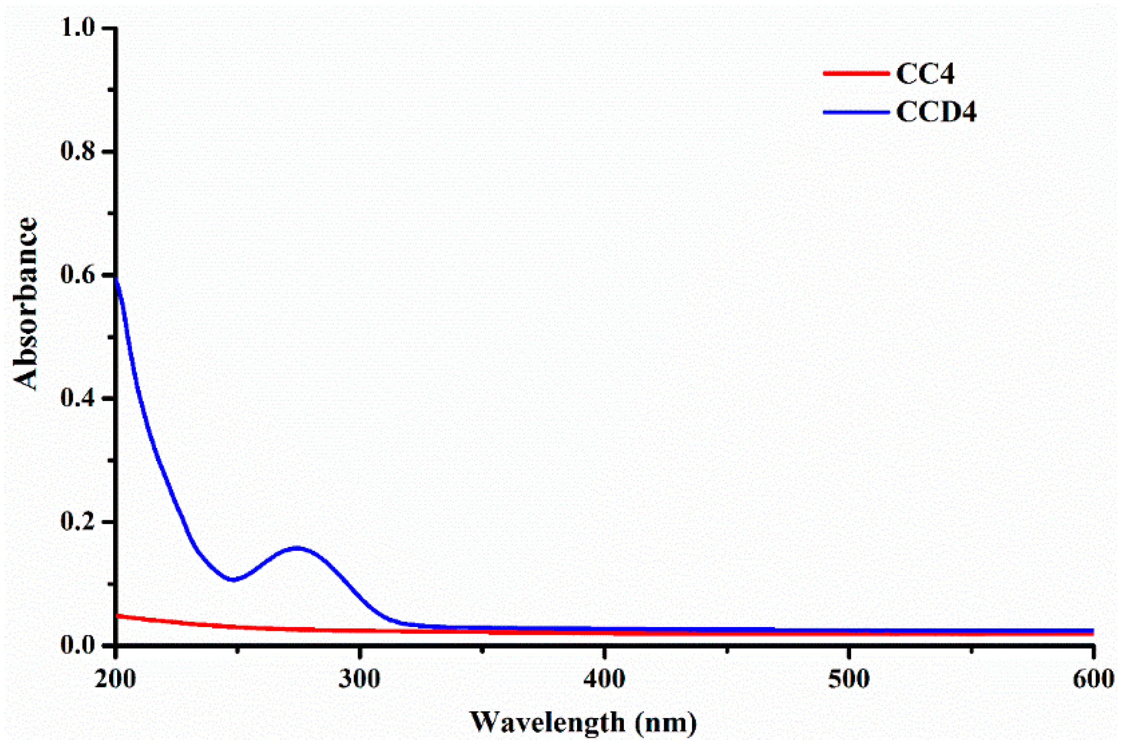 Polymers 12 02687 g006 Polymers 12 02687 g006