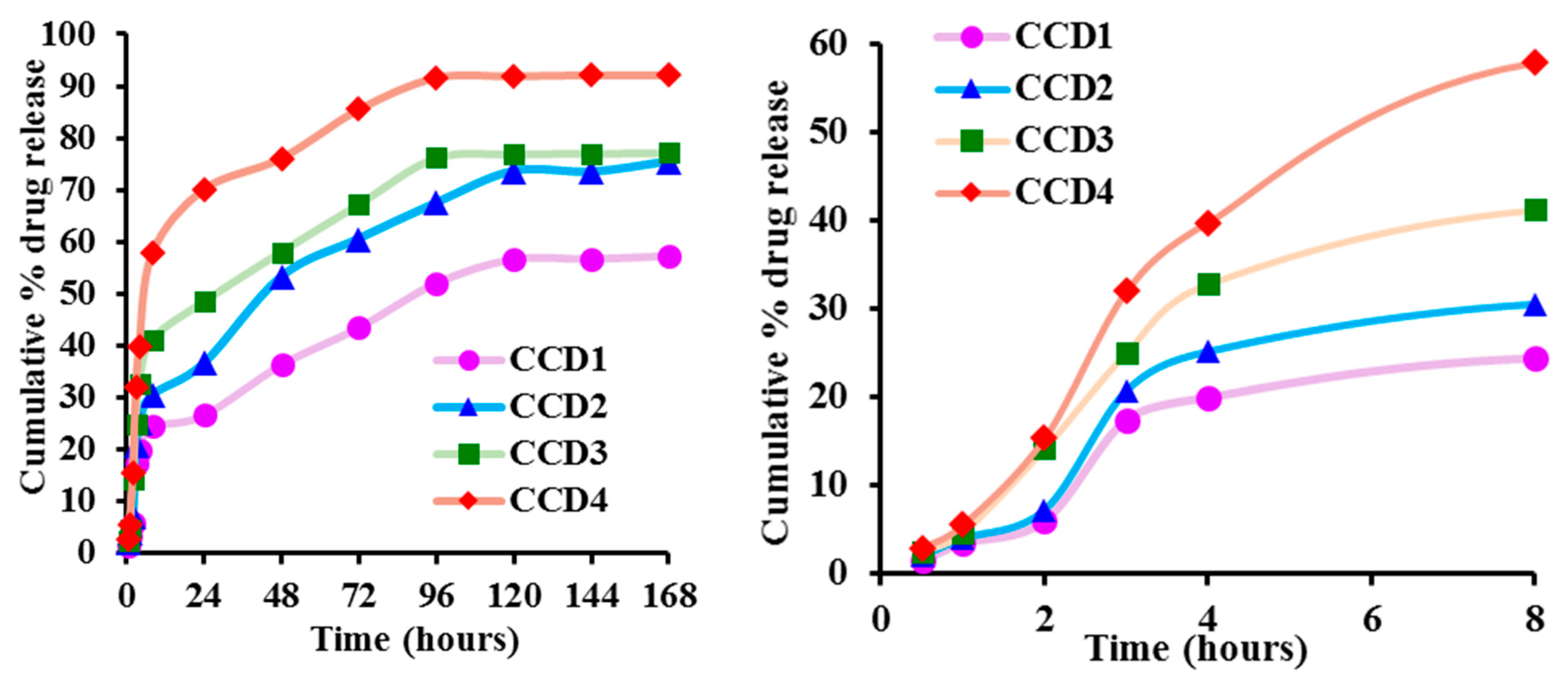 Polymers 12 02687 g007 Polymers 12 02687 g007