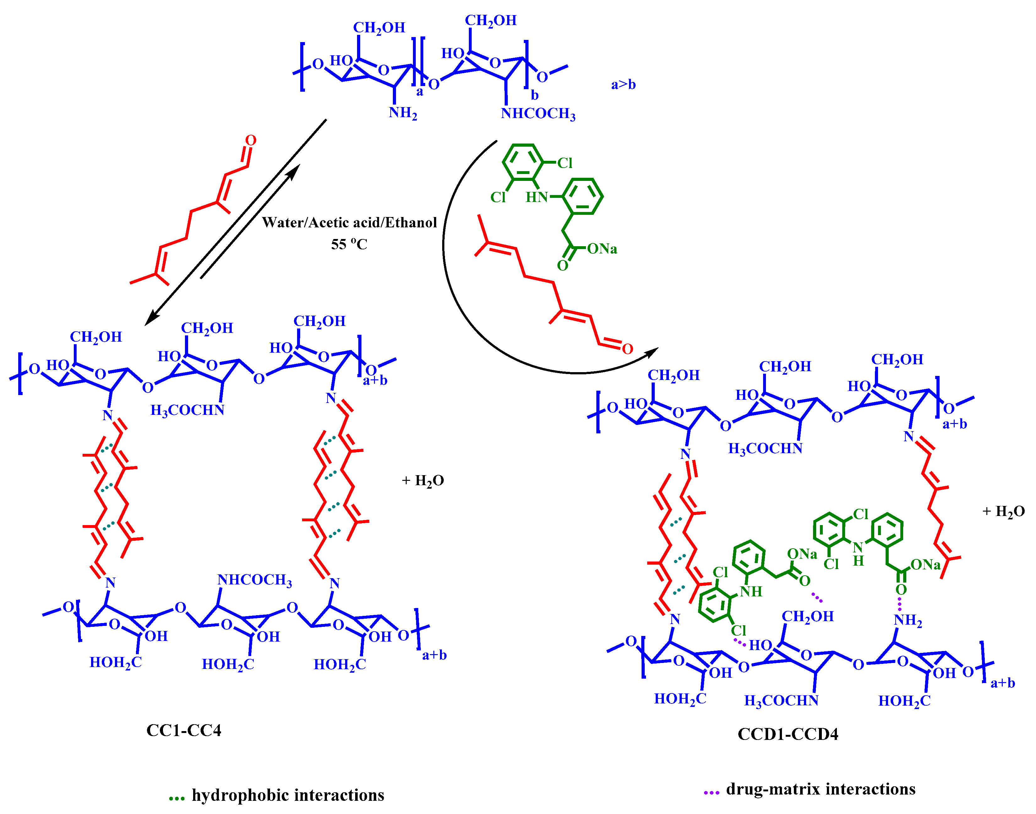 Polymers 12 02687 sch001 Polymers 12 02687 sch001