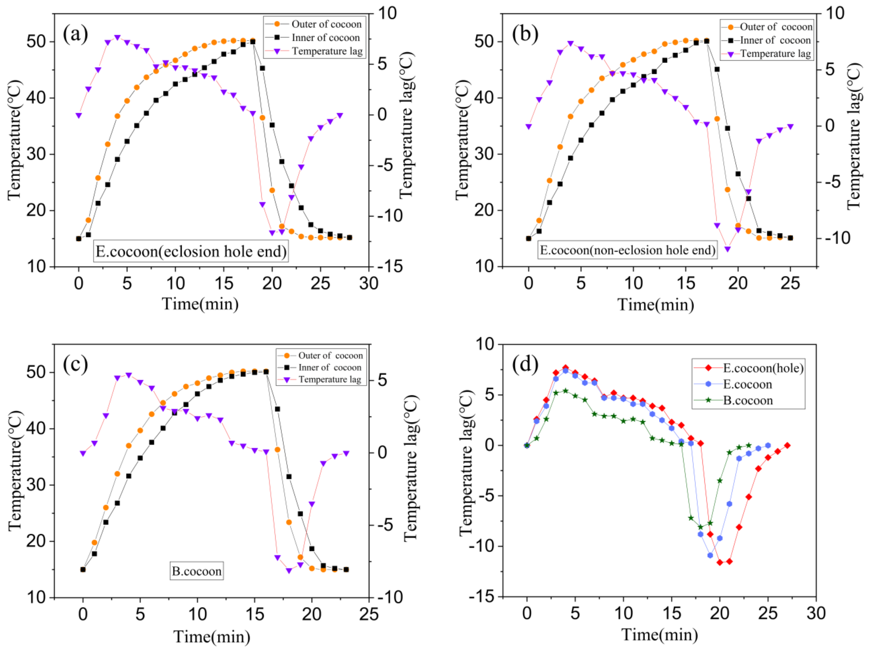 Polymers 12 02701 g011