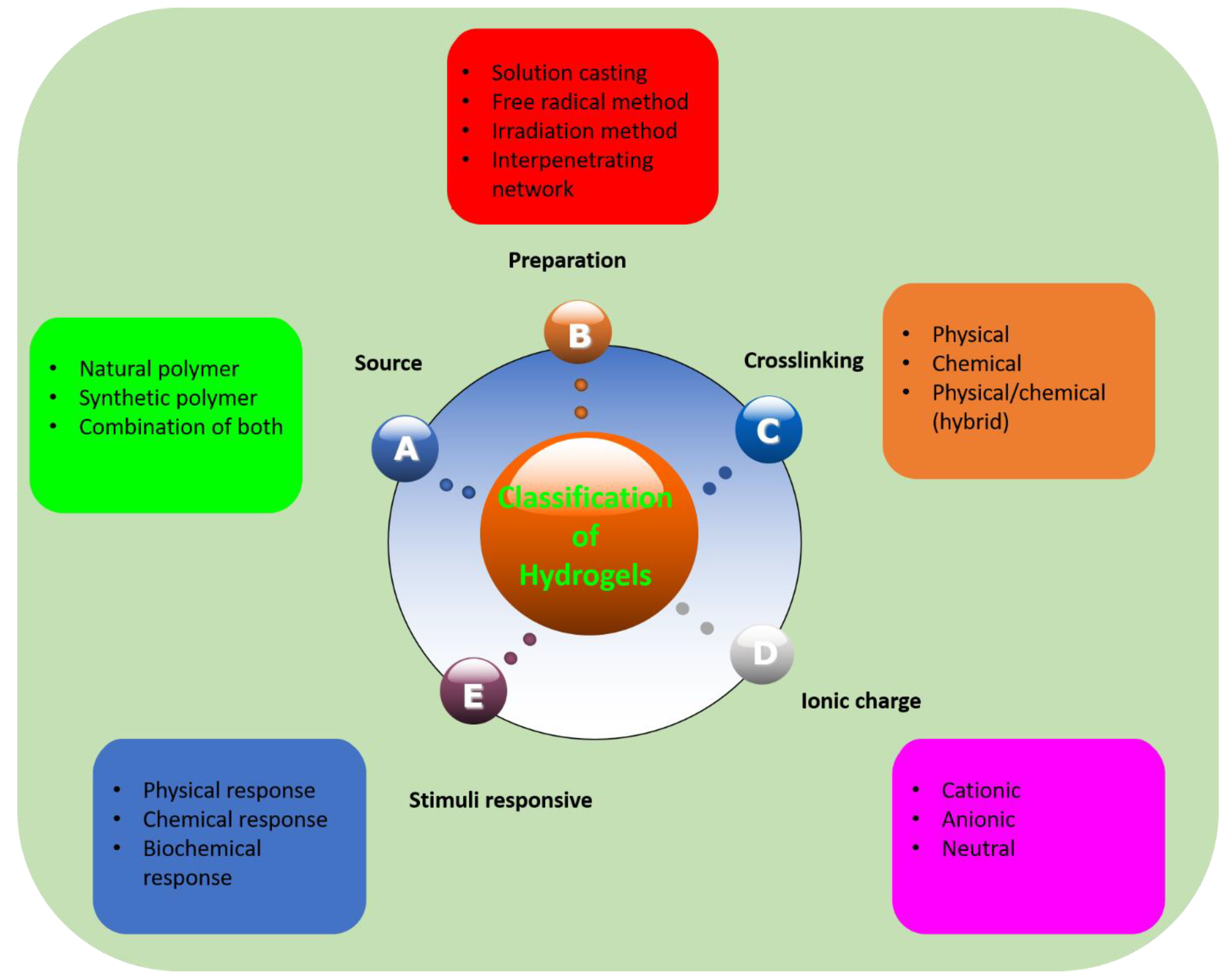 Polymers 12 02702 g001