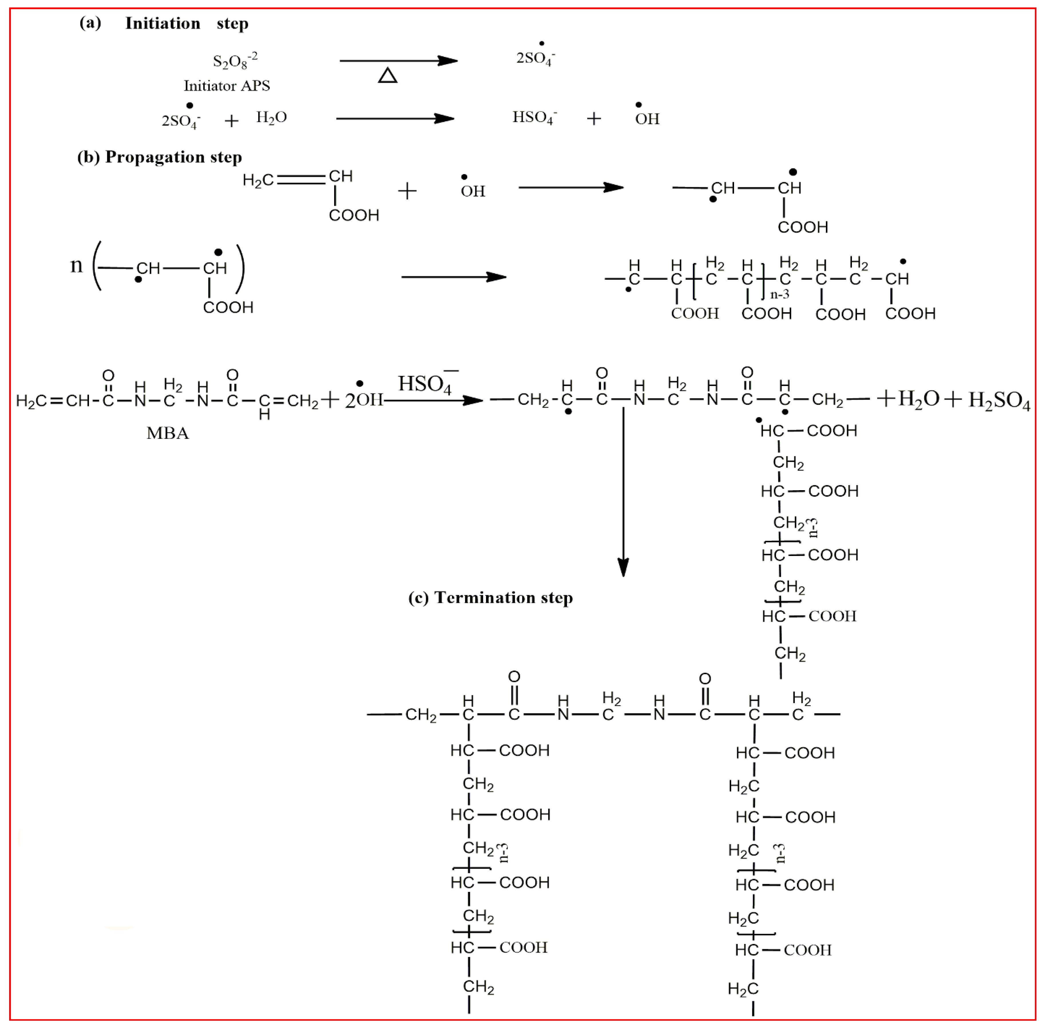 Polymers 12 02702 g002
