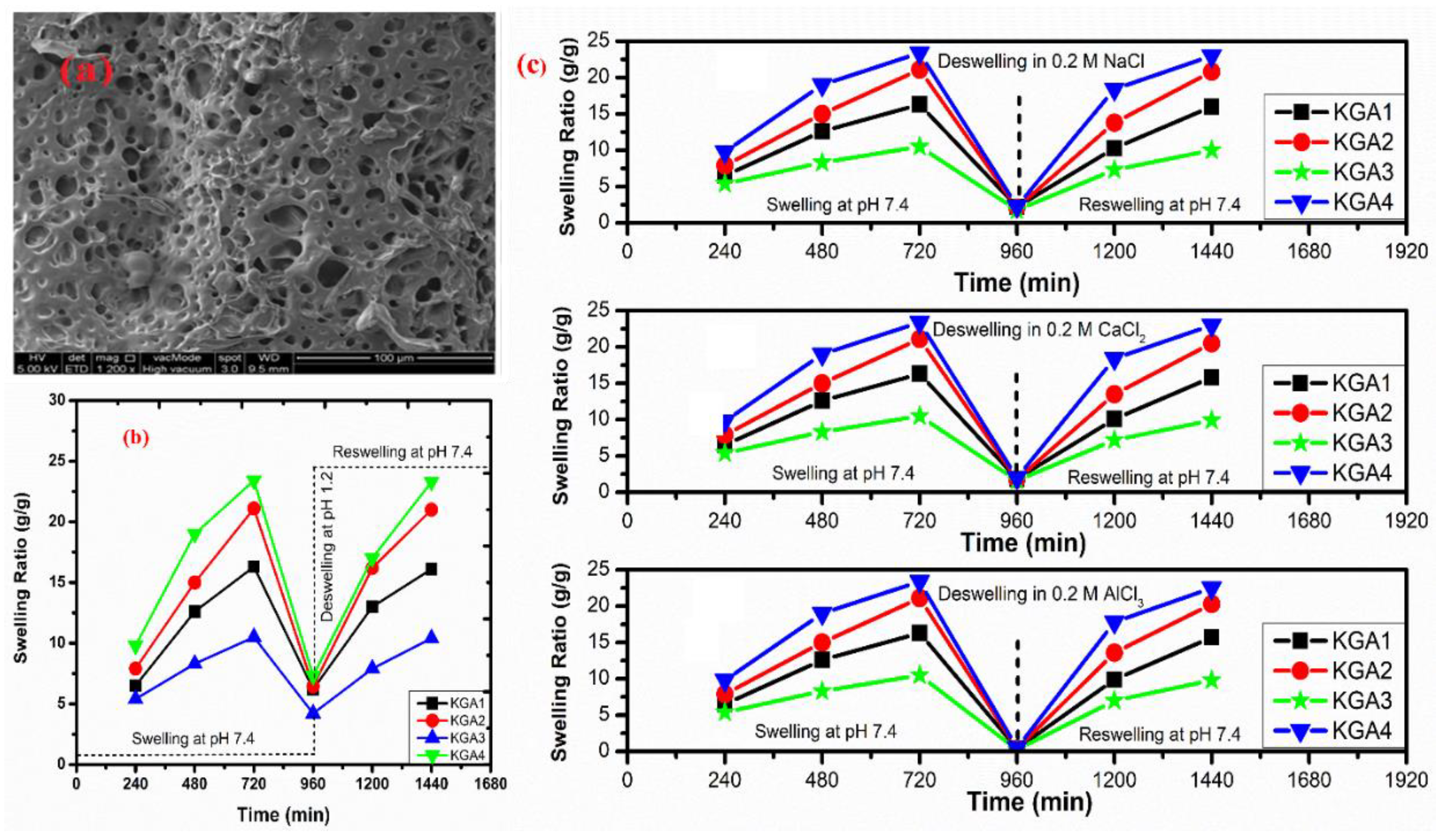 Polymers 12 02702 g015