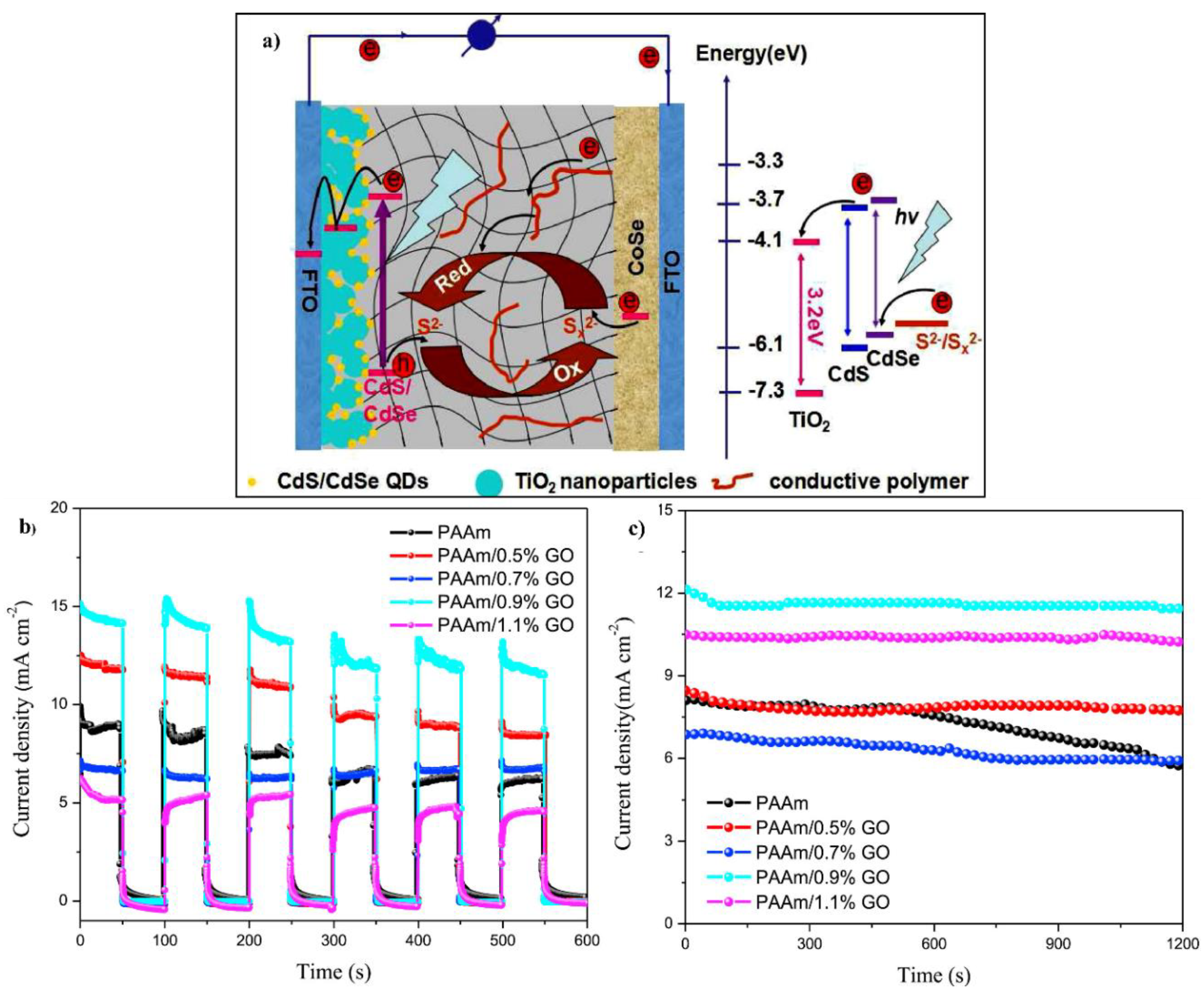 Polymers 12 02702 g029
