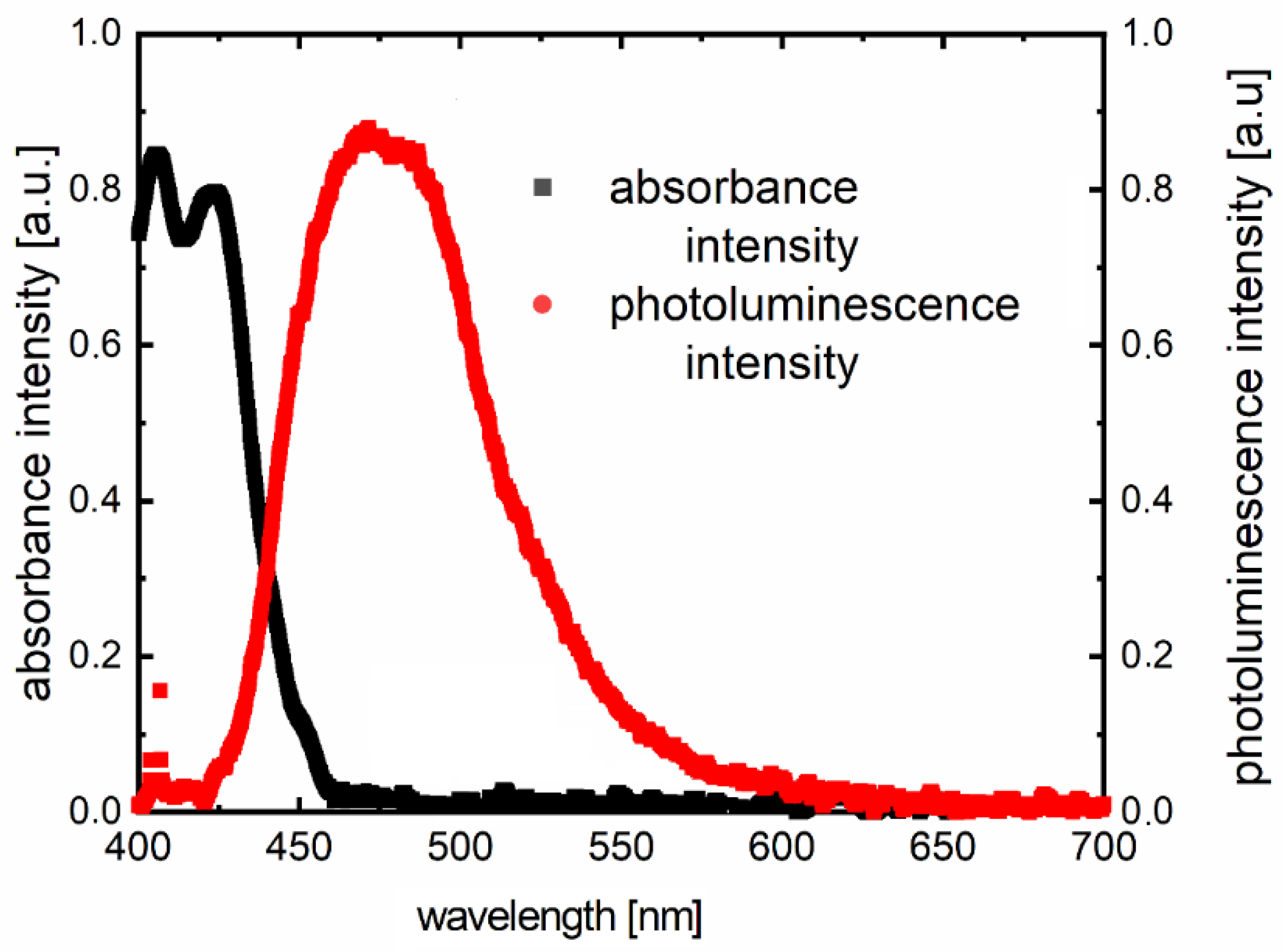 Polymers 12 02707 g004 Polymers 12 02707 g004