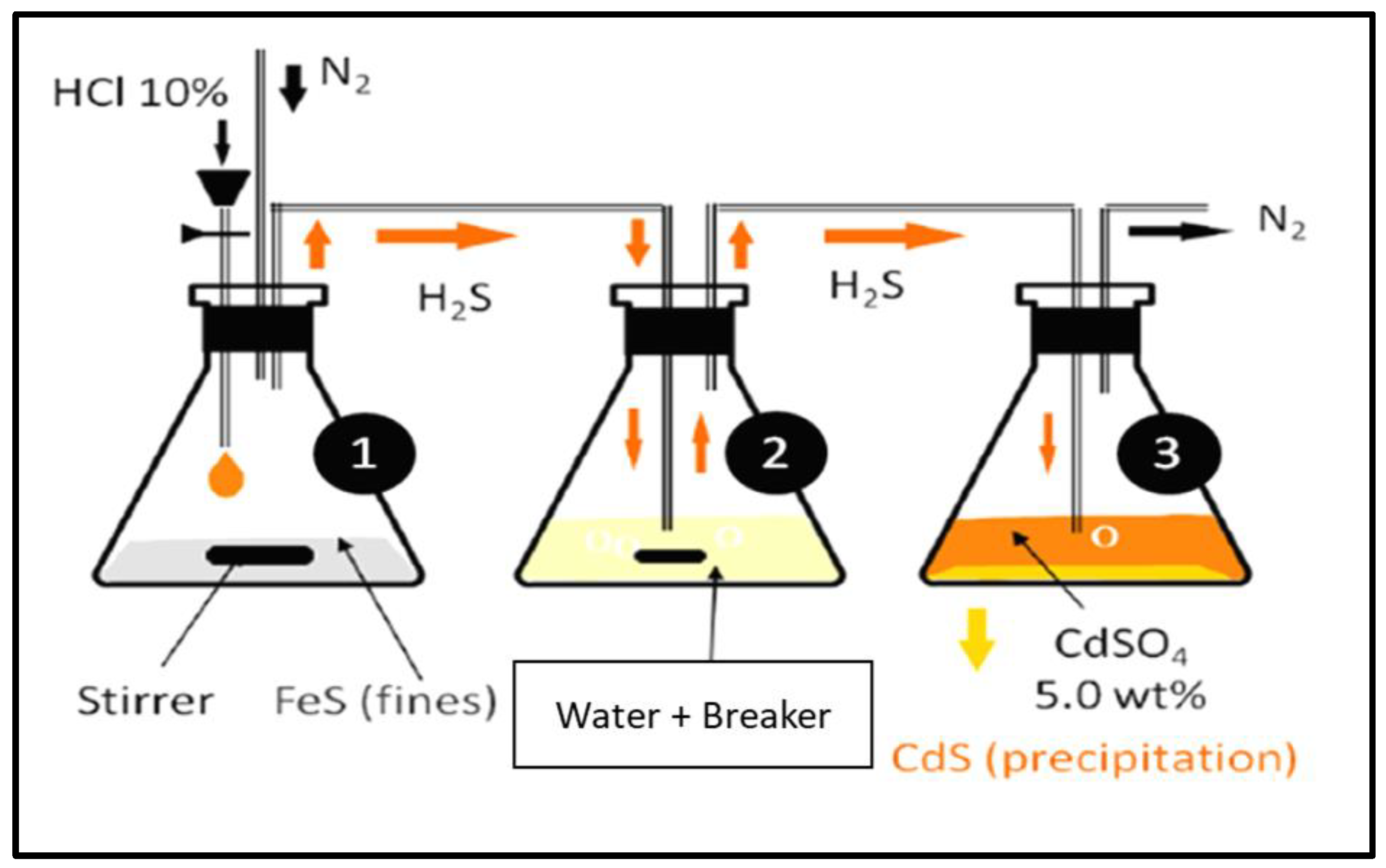 Polymers 12 02722 g003