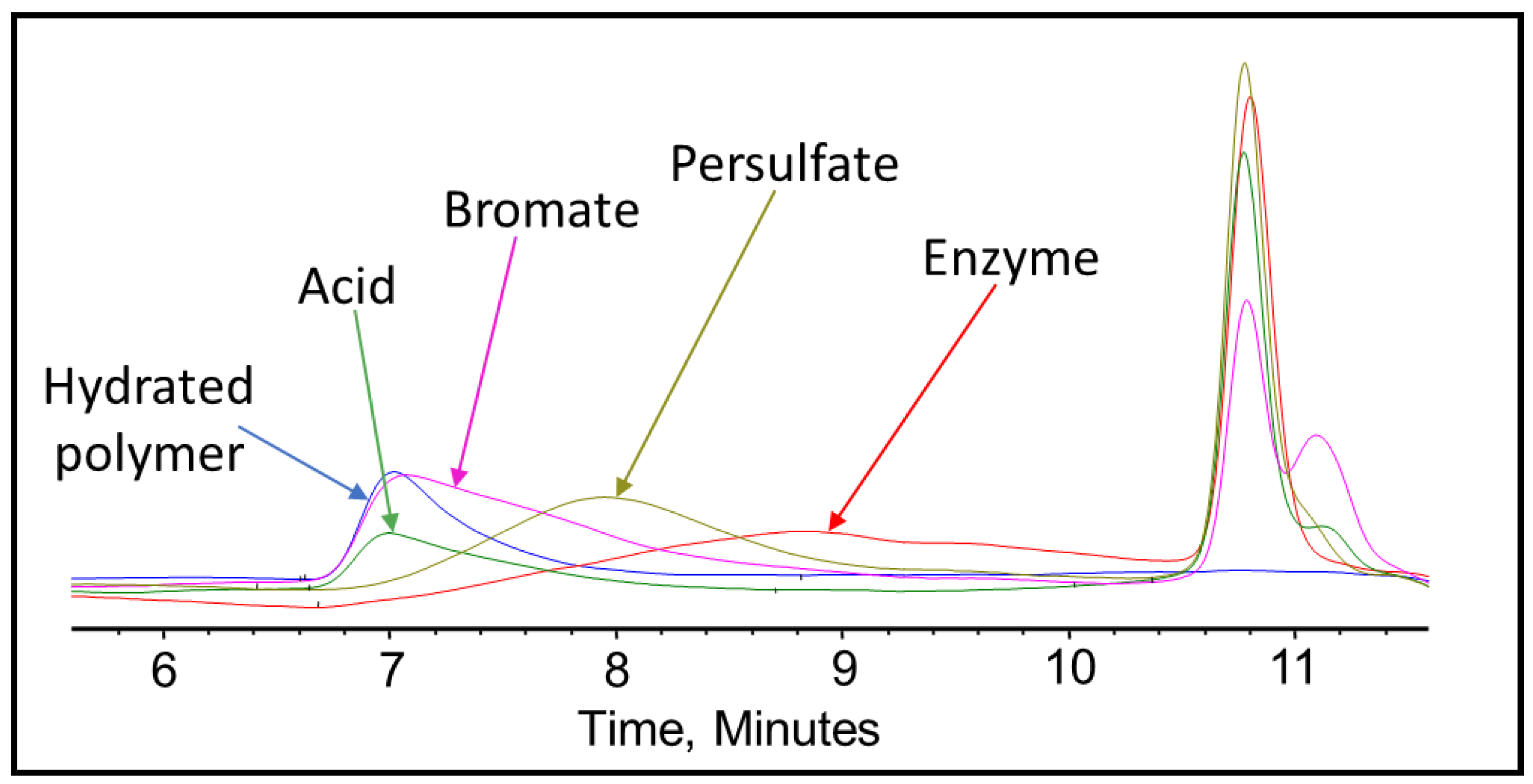 Polymers 12 02722 g007