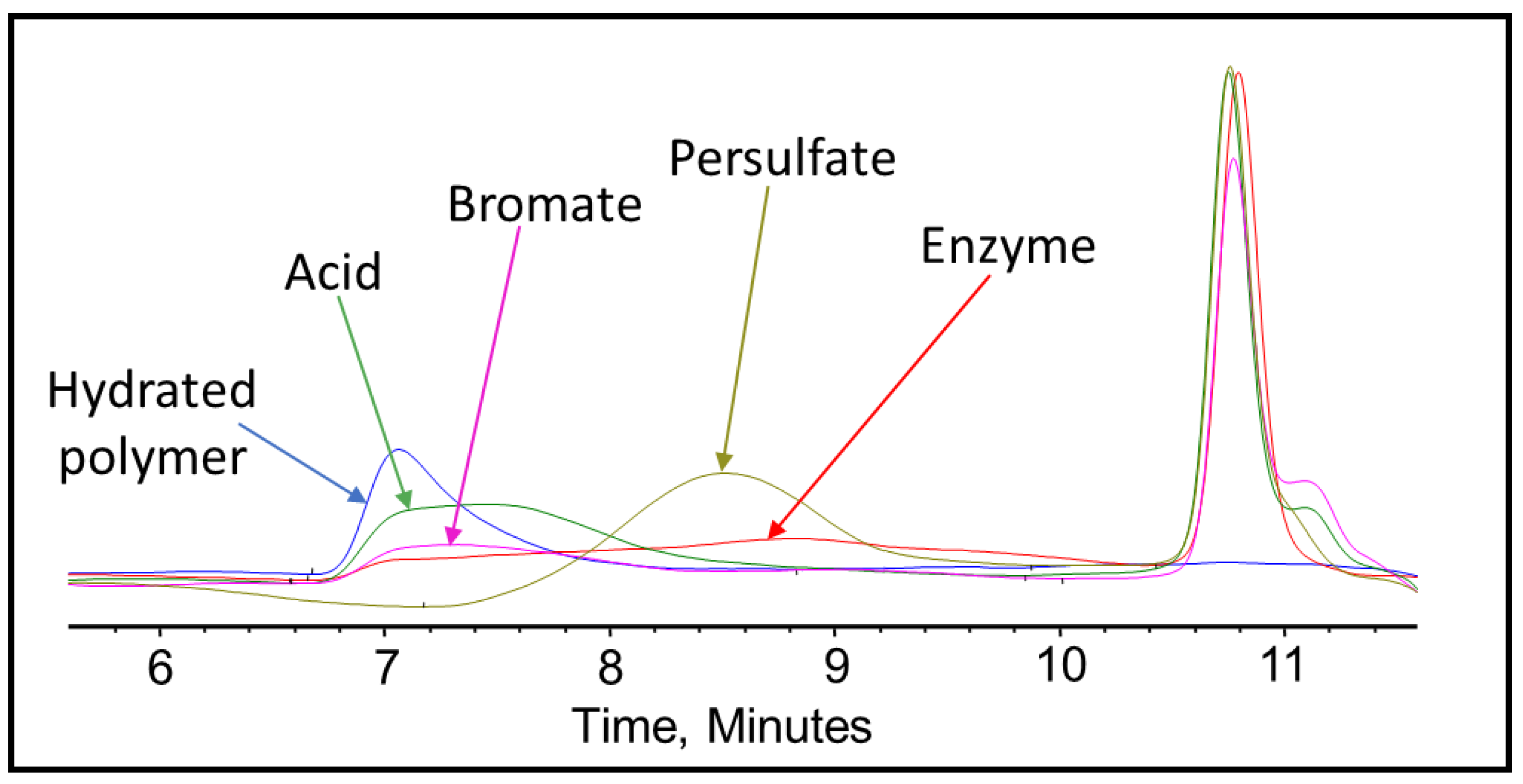 Polymers 12 02722 g008