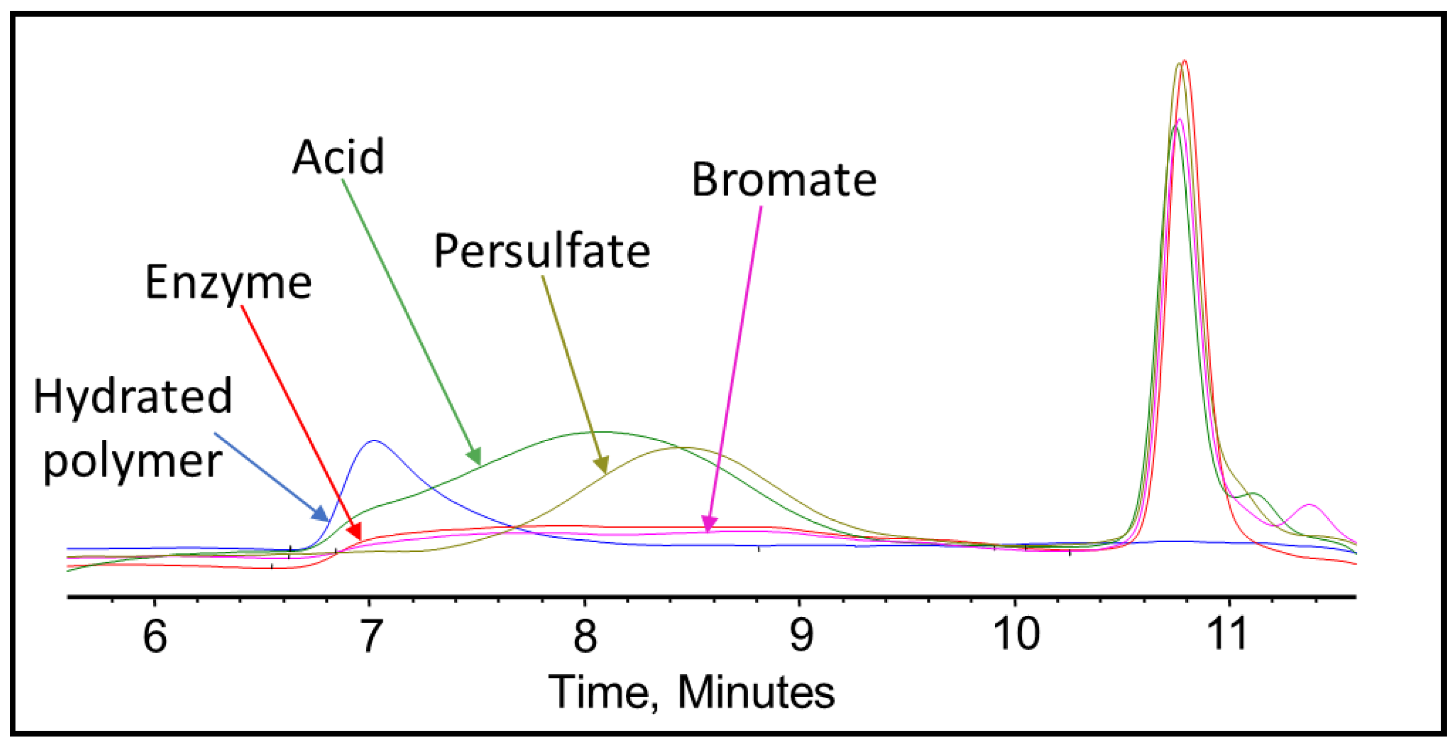 Polymers 12 02722 g009