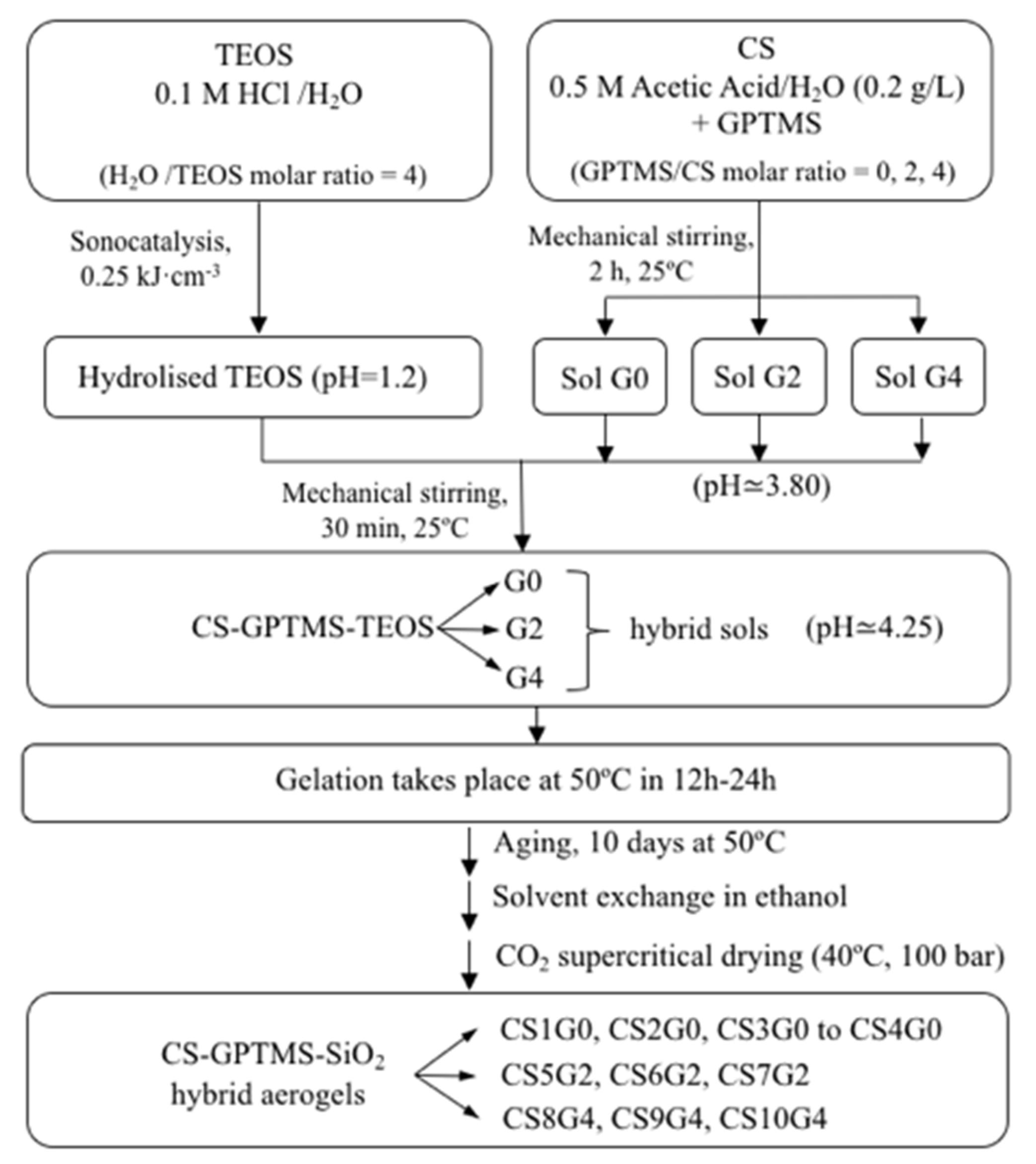 Polymers 12 02723 g002