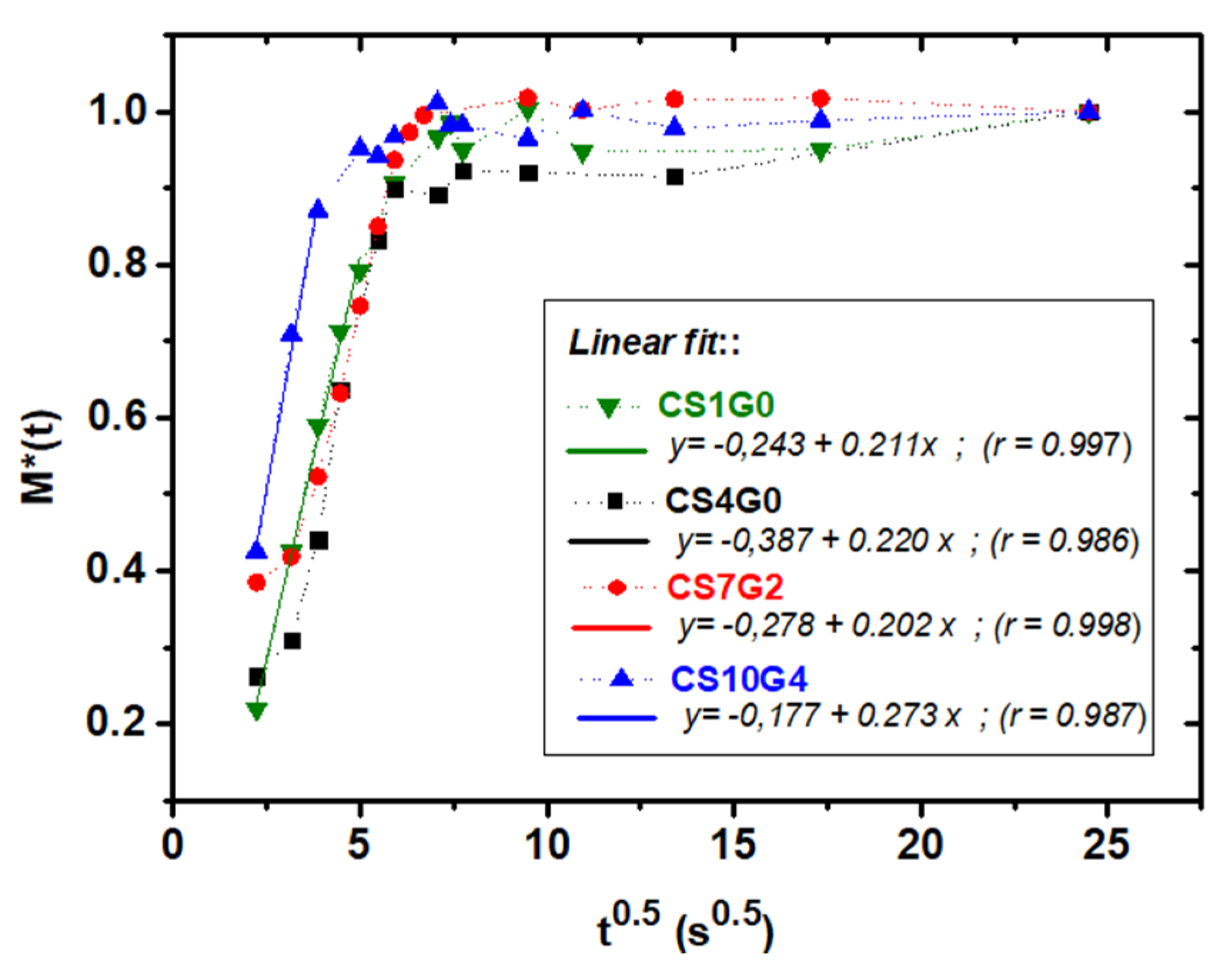 Polymers 12 02723 g006