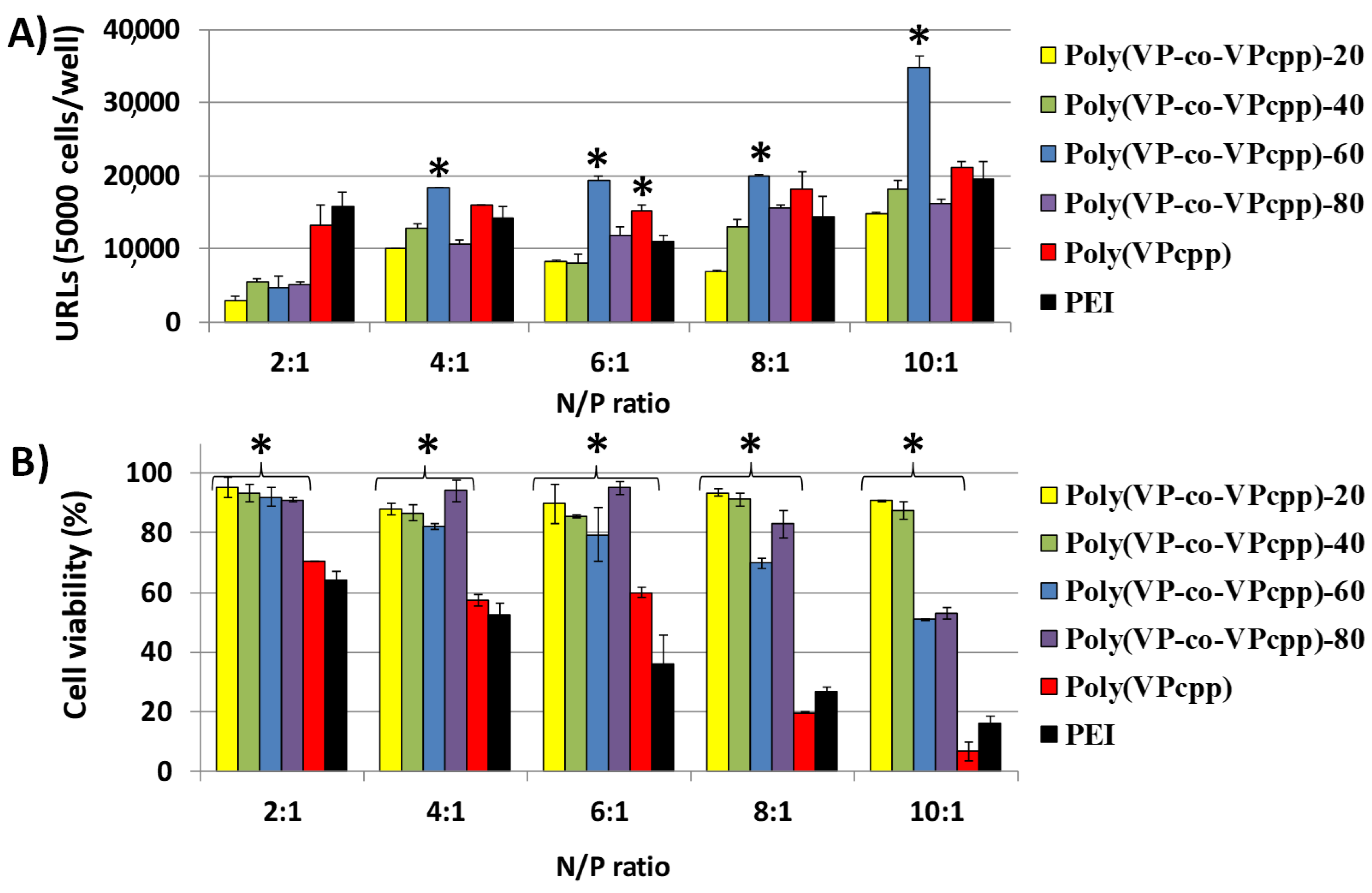 Polymers 12 02724 g005