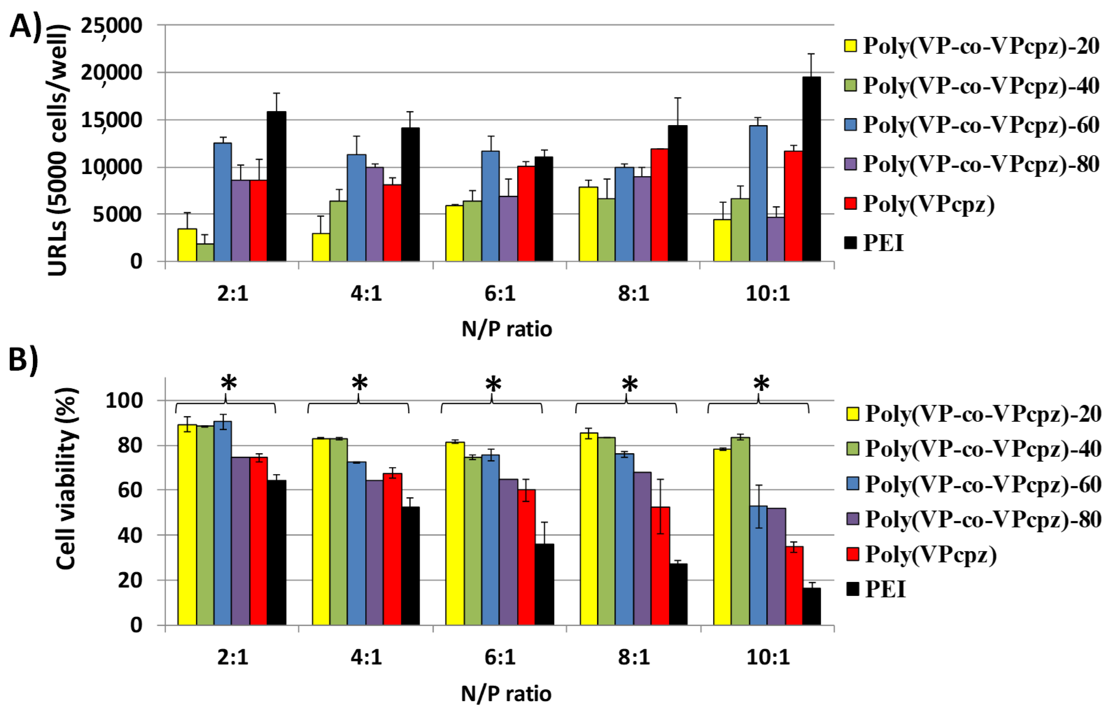 Polymers 12 02724 g006