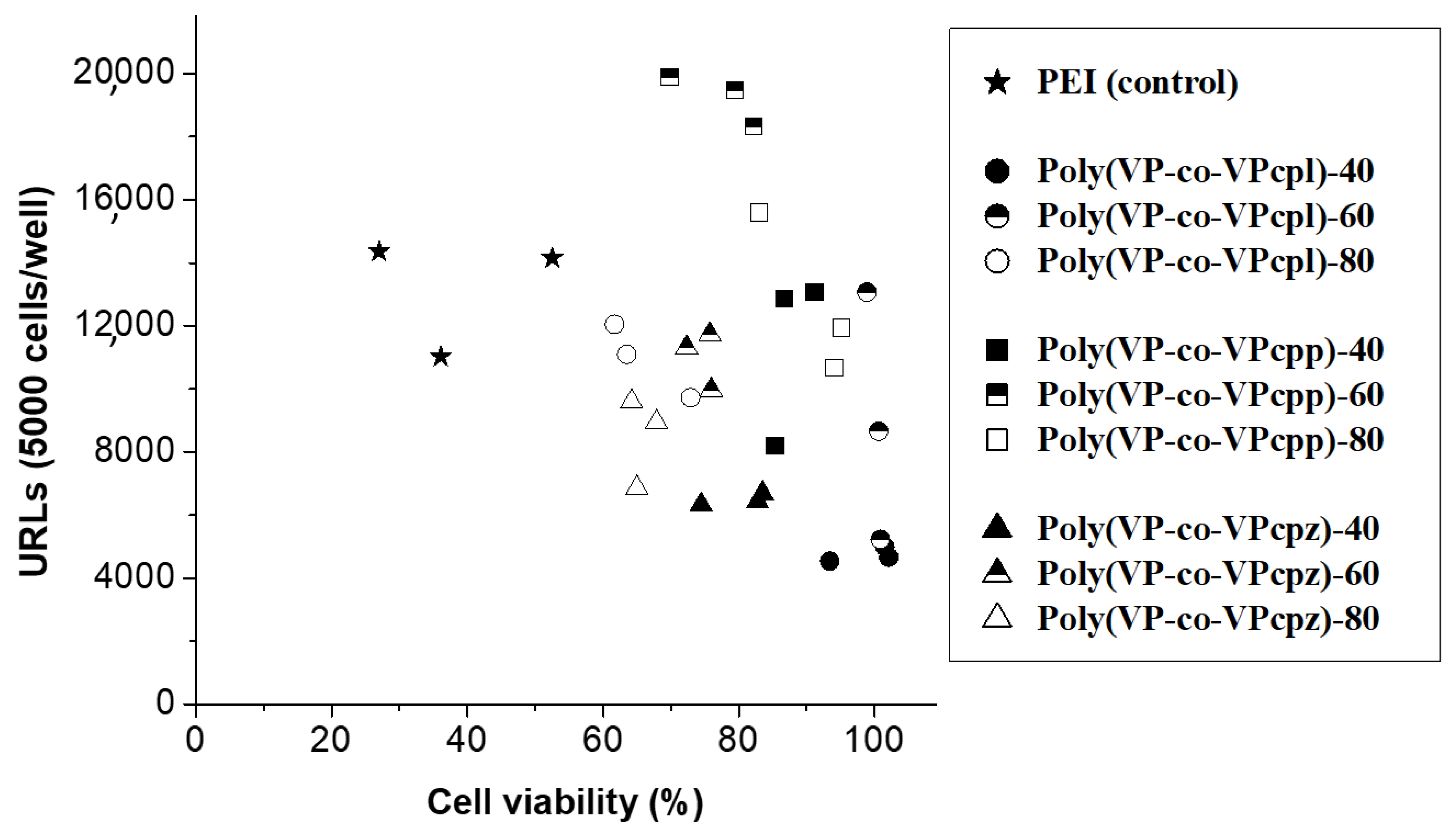 Polymers 12 02724 g007