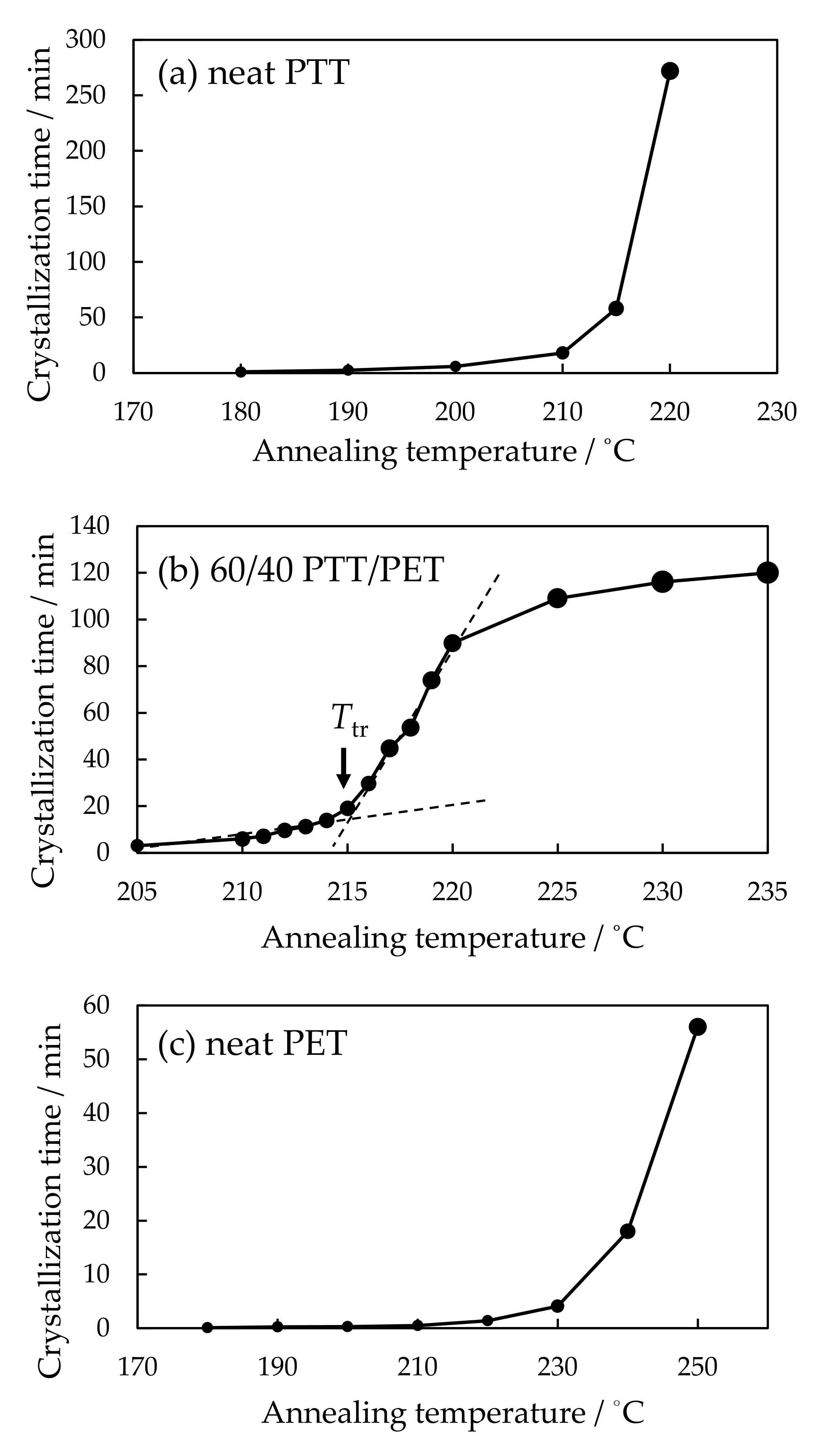 Polymers 12 02730 g005