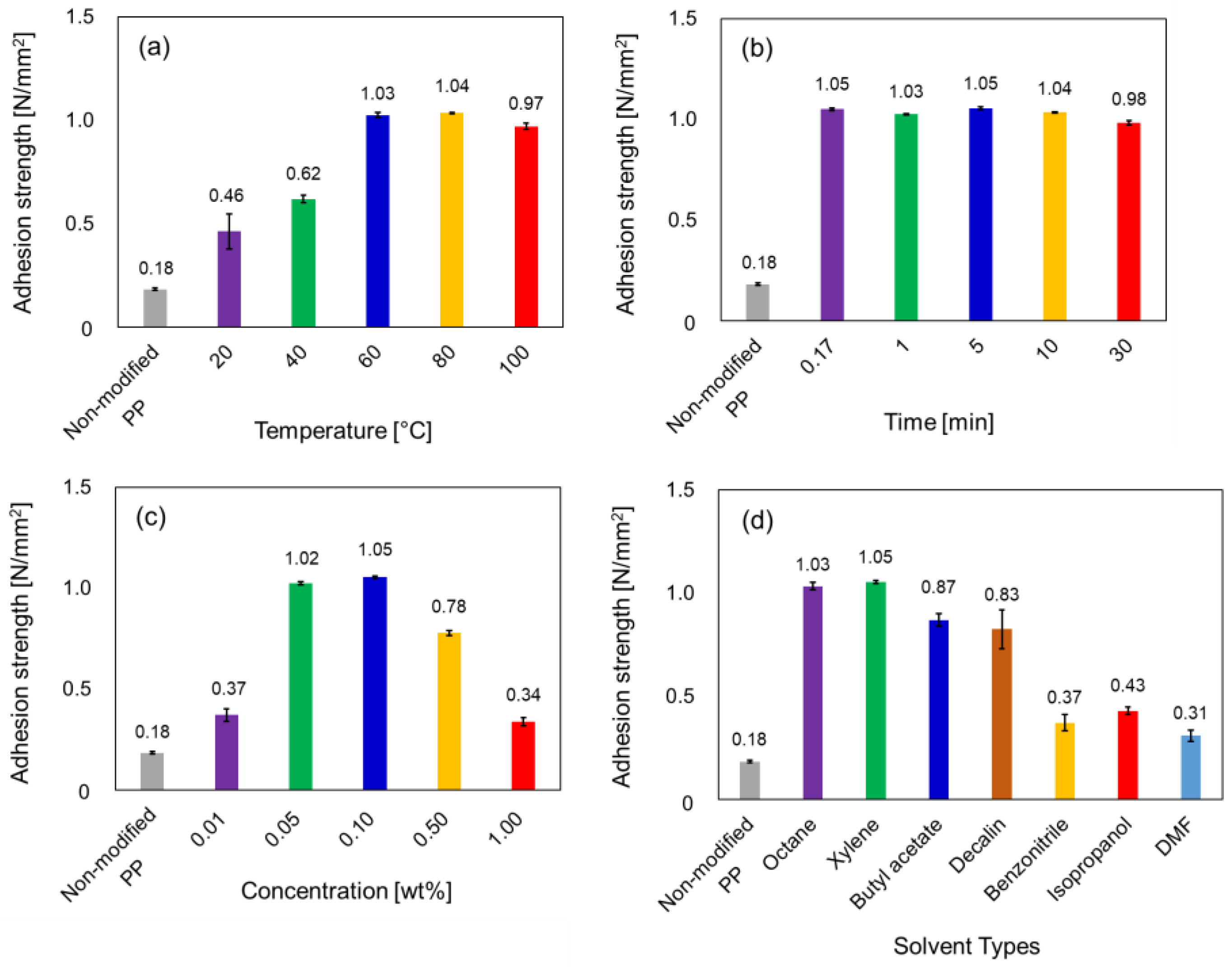 Polymers 12 02736 g003