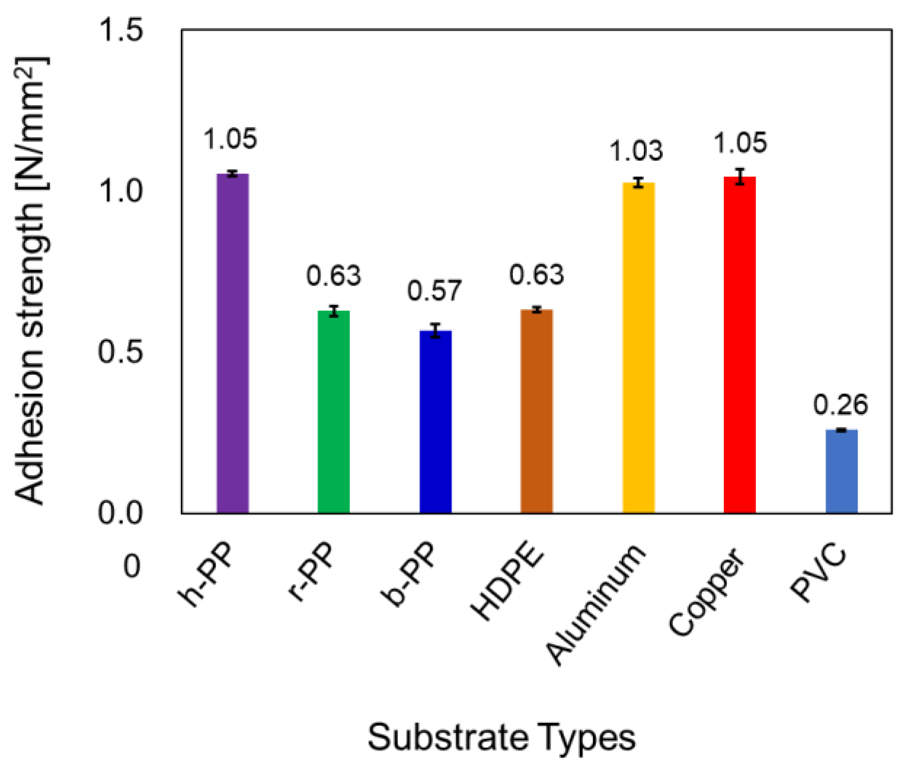 Polymers 12 02736 g005