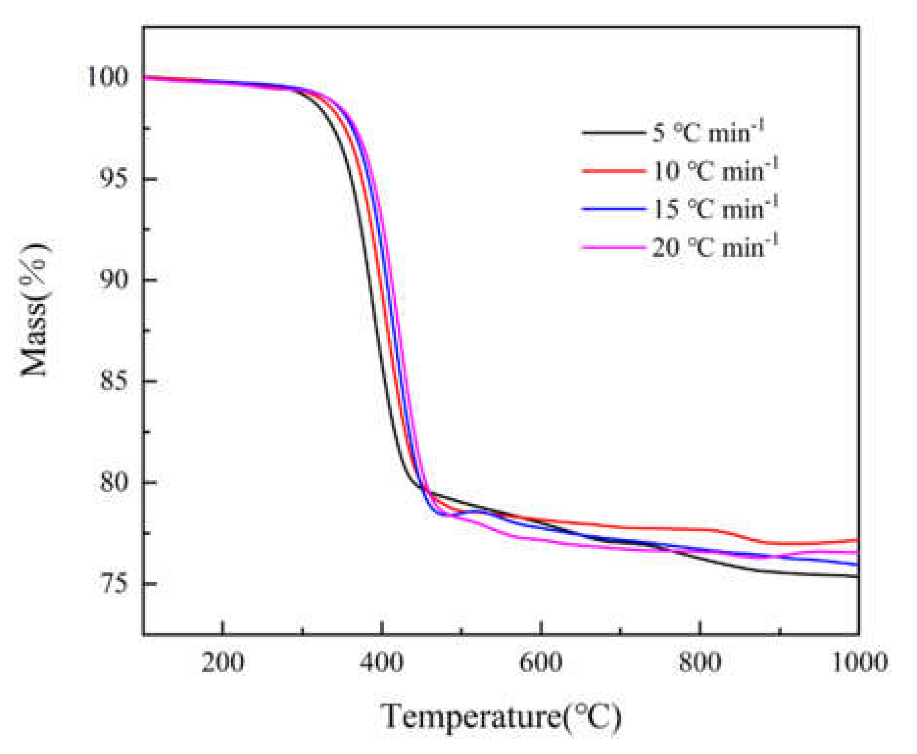 Polymers 12 02739 g001 Polymers 12 02739 g001